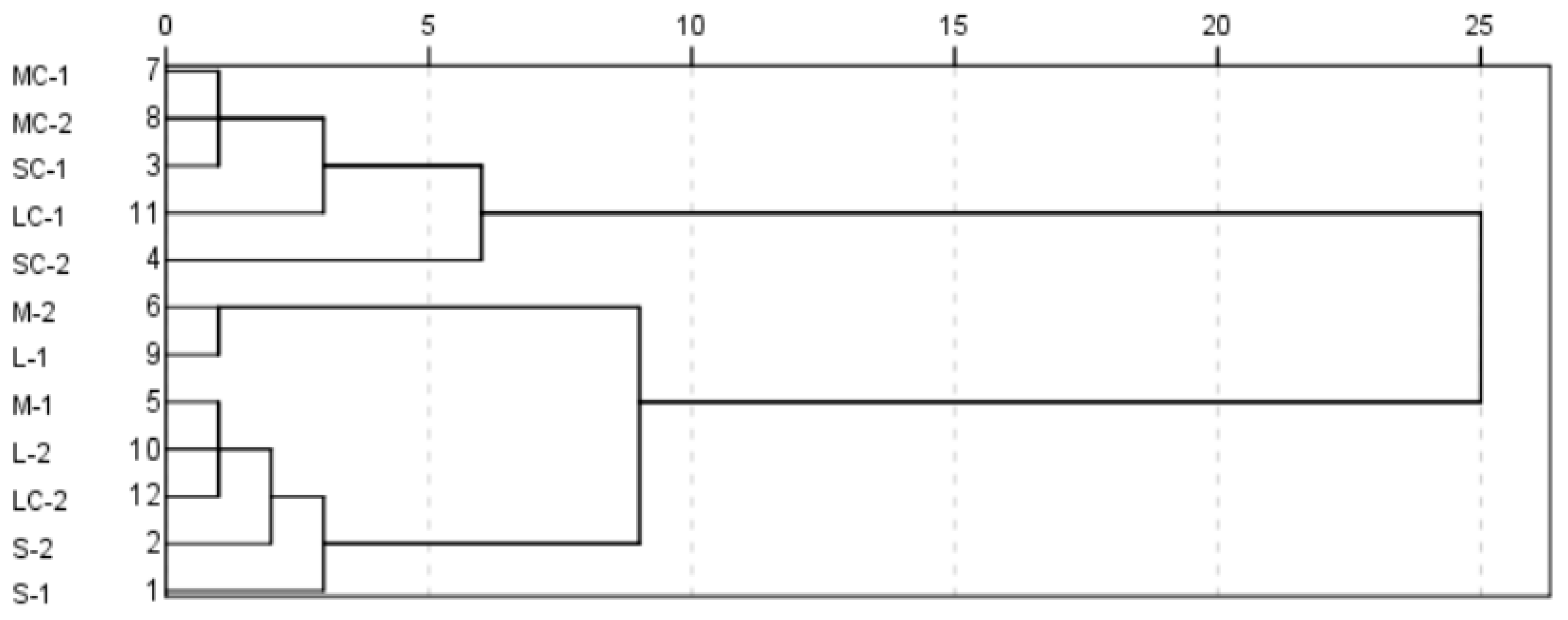 Sustainability 10 02286 g004 Sustainability 10 02286 g004
