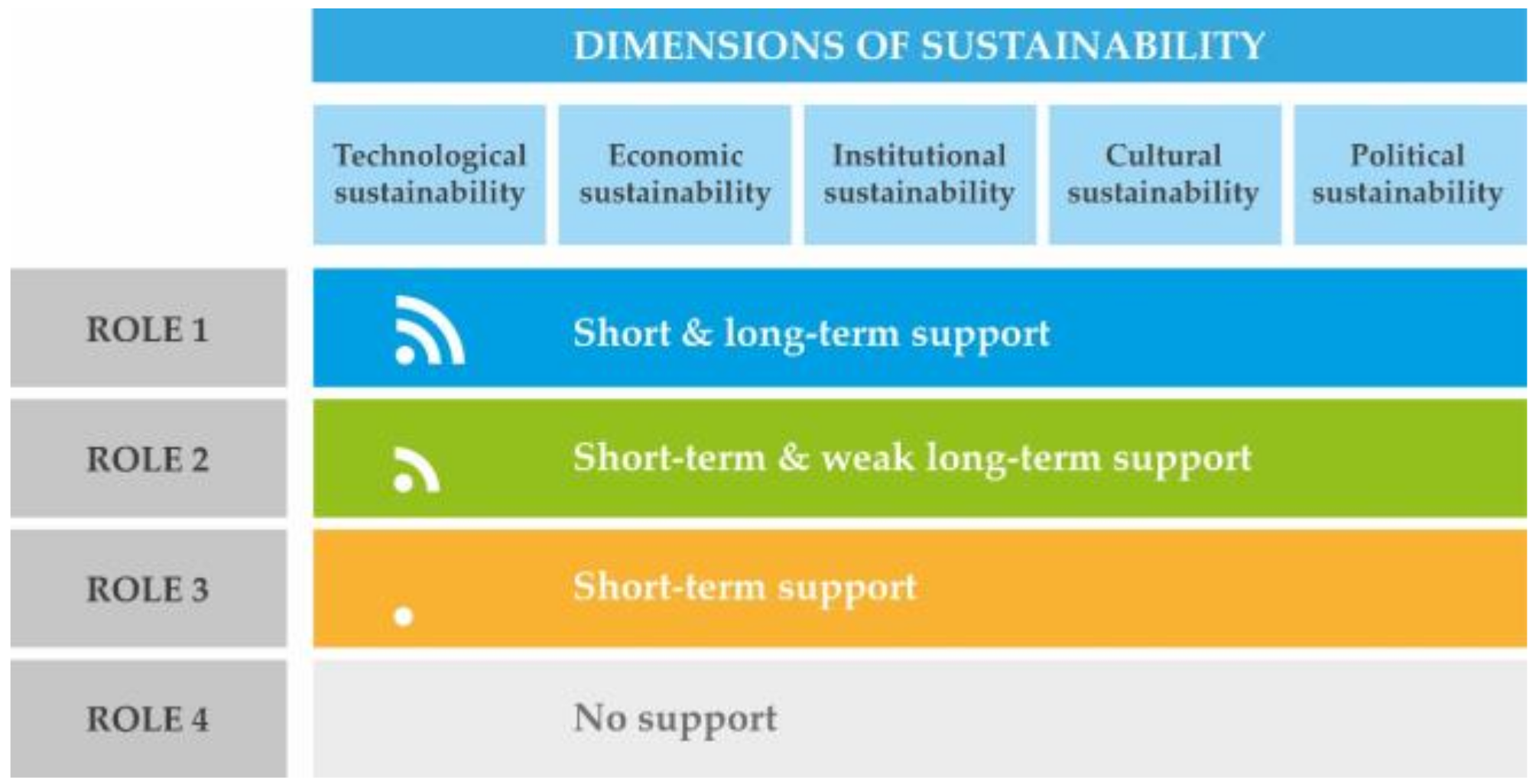 Sustainability 10 02288 g001