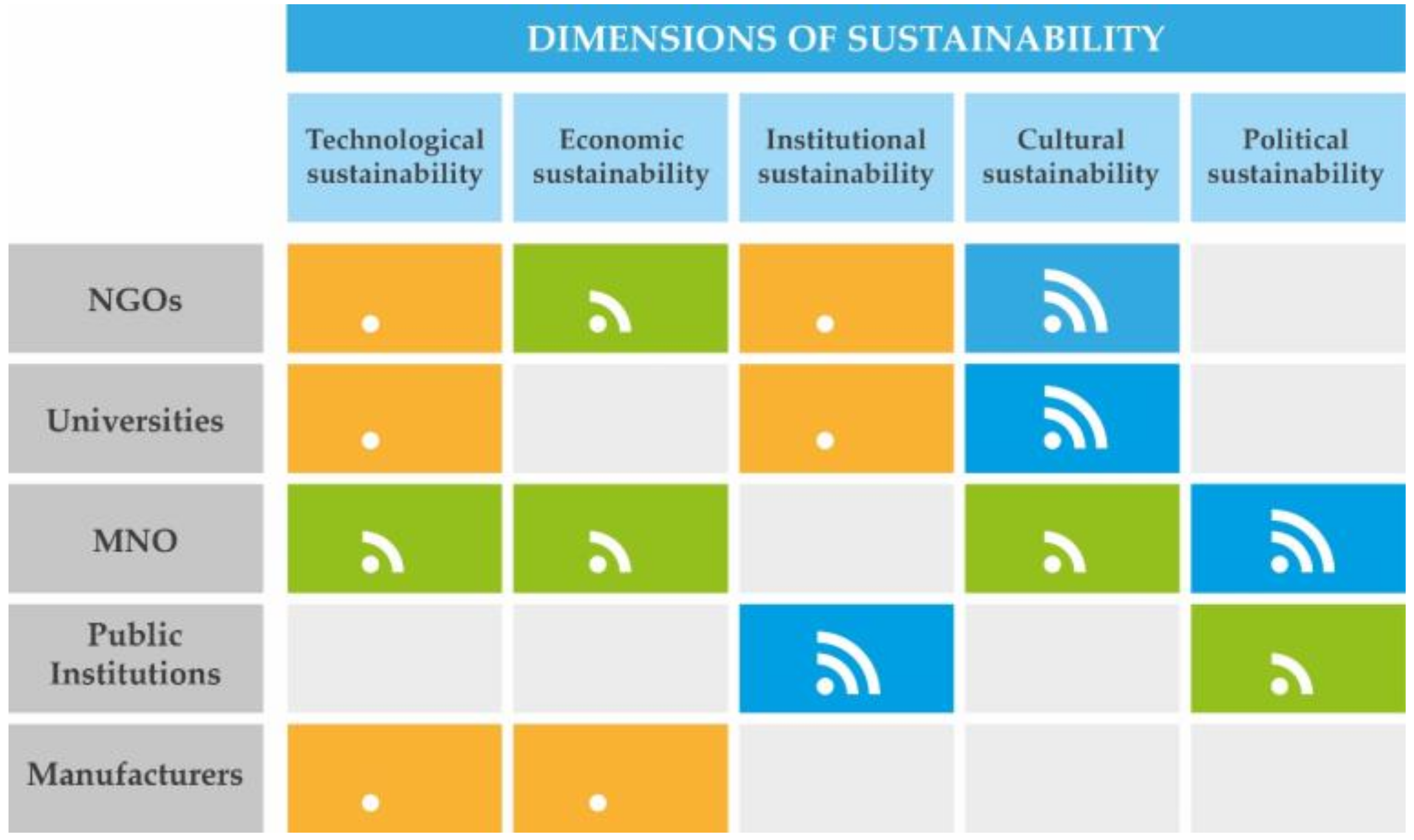 Sustainability 10 02288 g003
