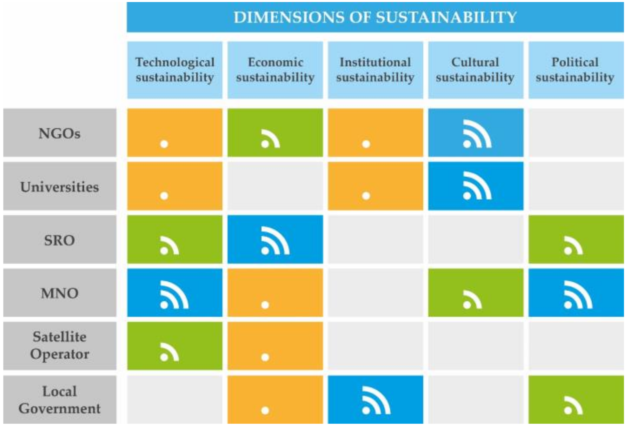 Sustainability 10 02288 g004