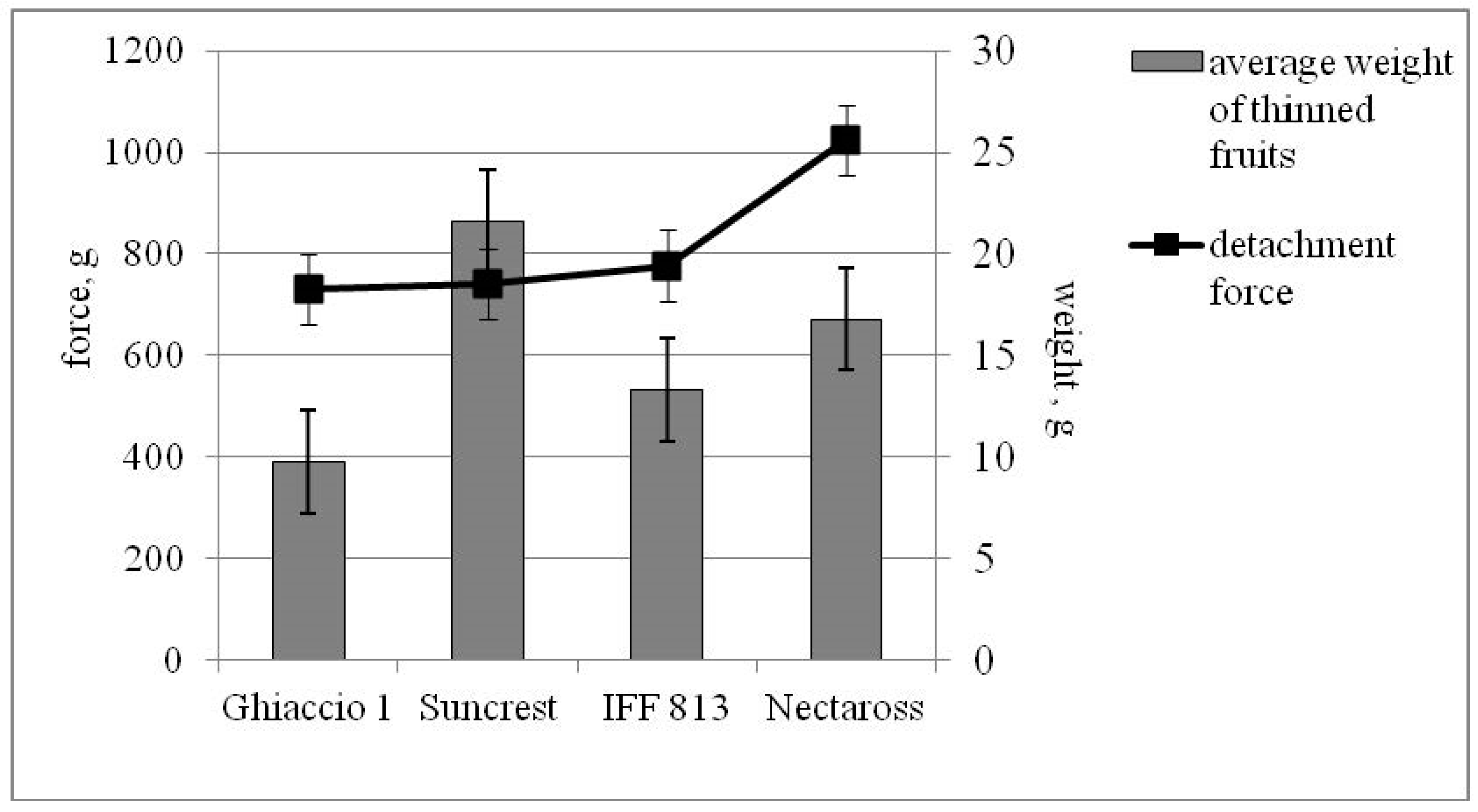 Sustainability 10 02291 g003 550