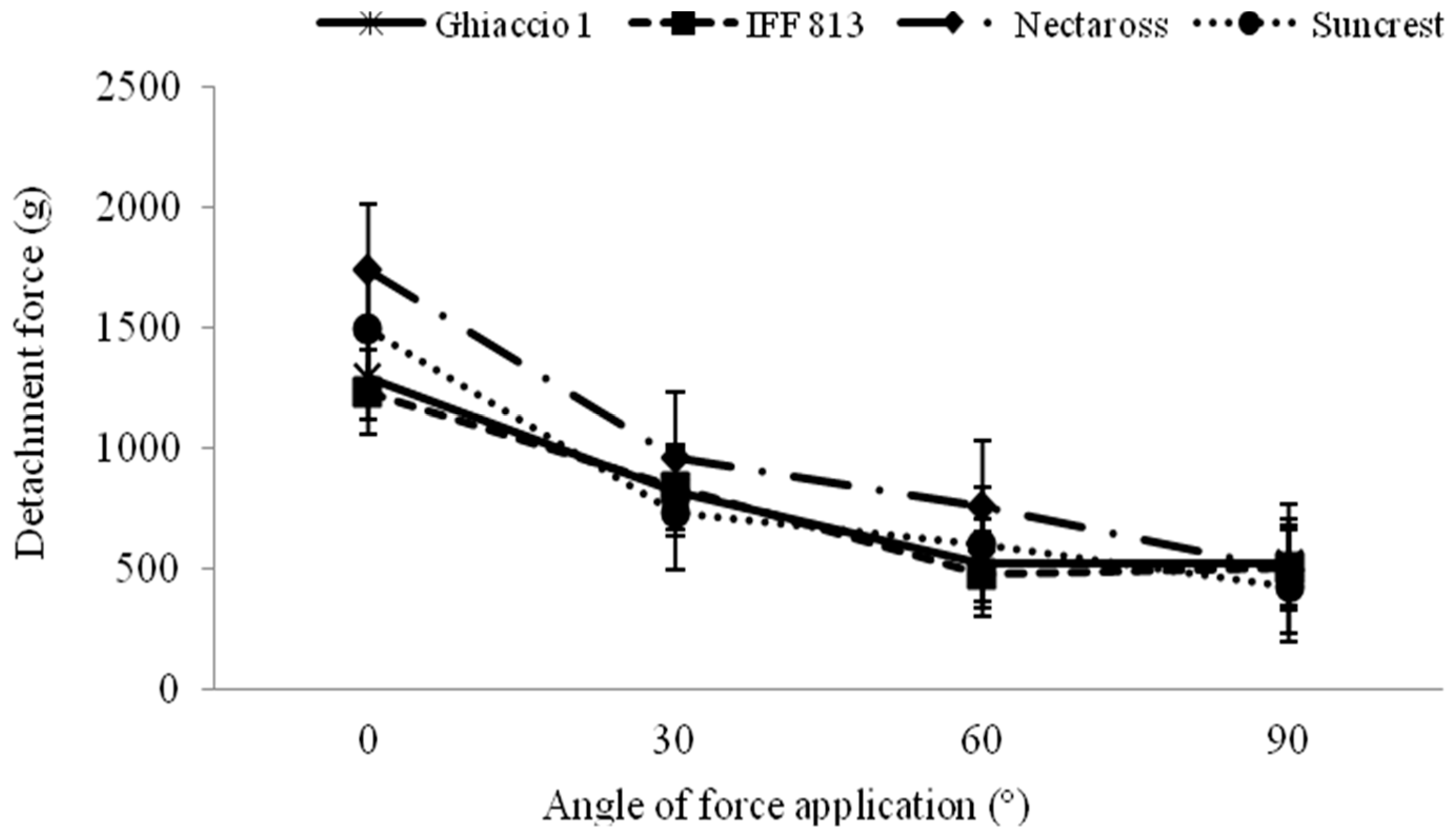 Sustainability 10 02291 g004 550