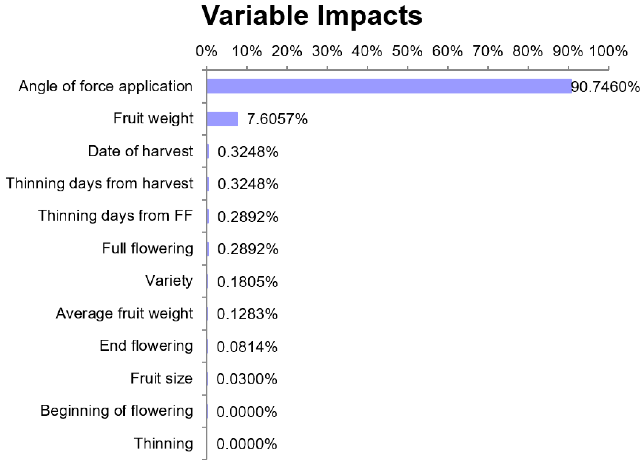 Sustainability 10 02291 g006 550
