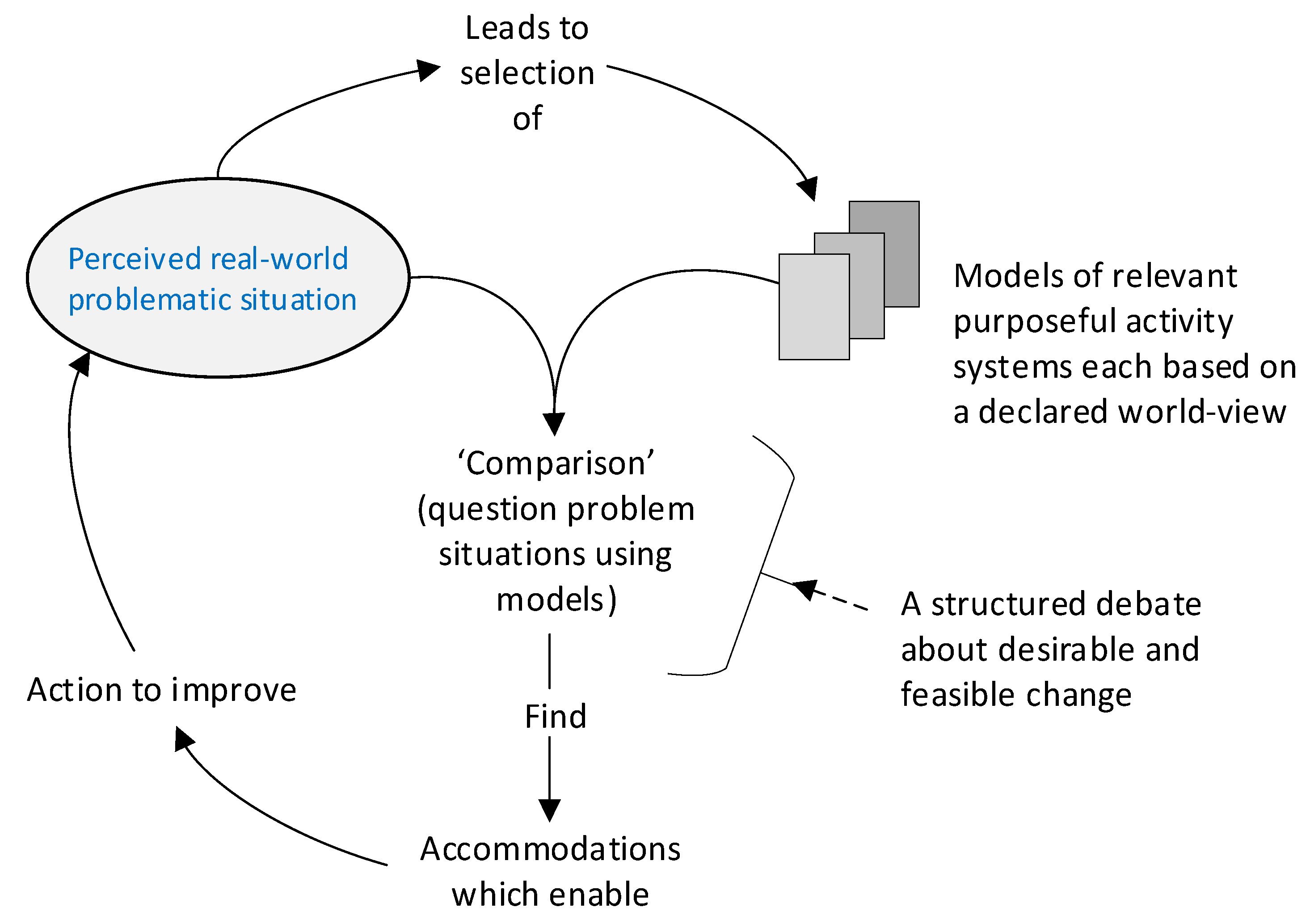 Sustainability 10 02295 g001