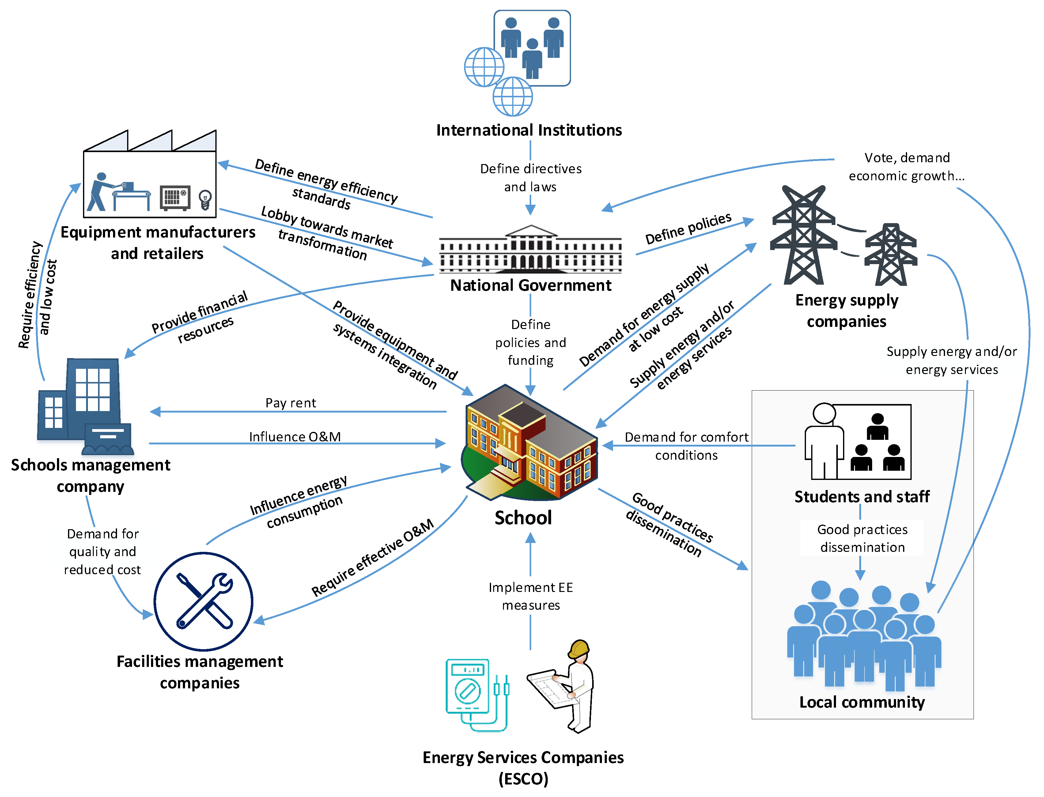 Sustainability 10 02295 g002