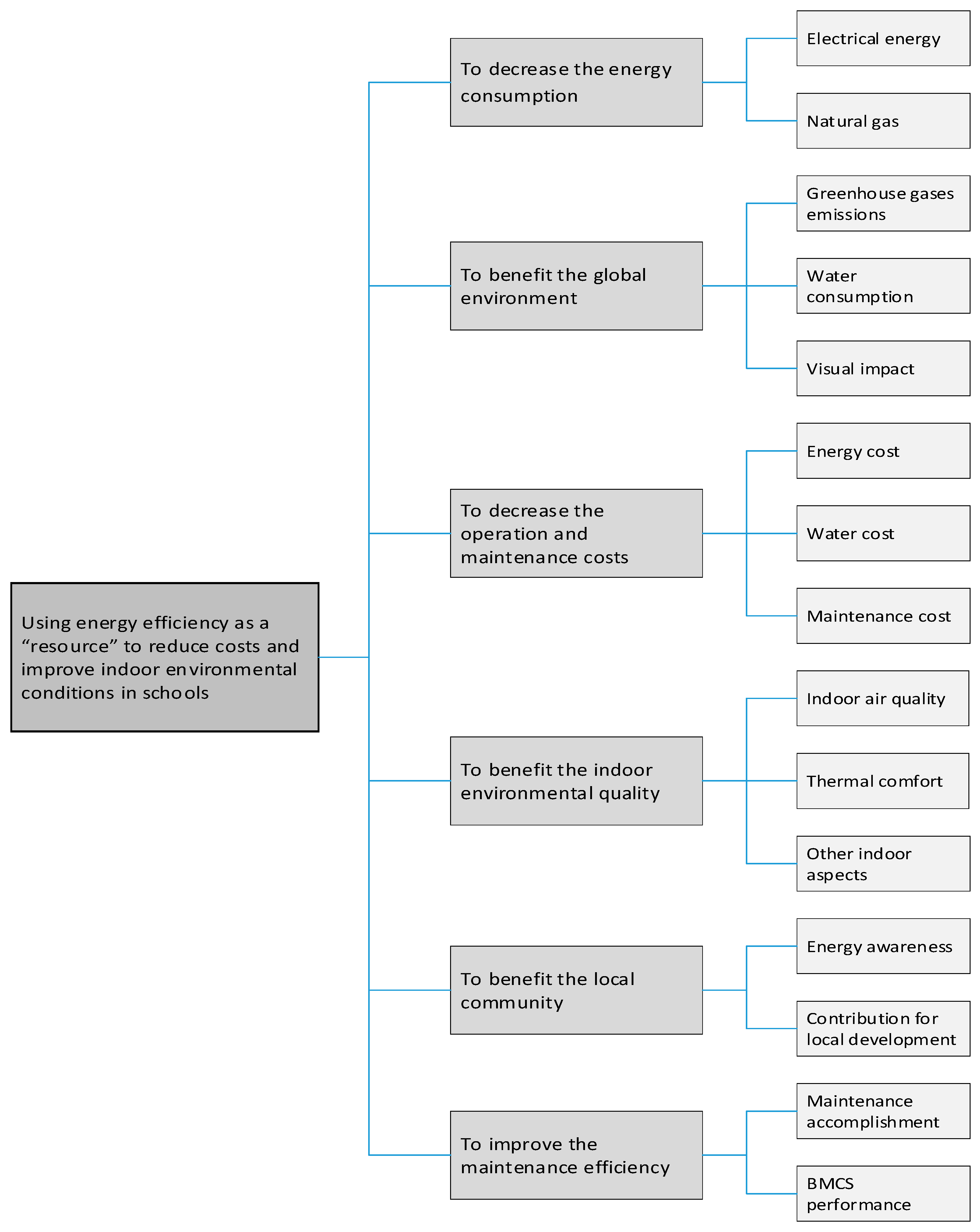 Sustainability 10 02295 g004