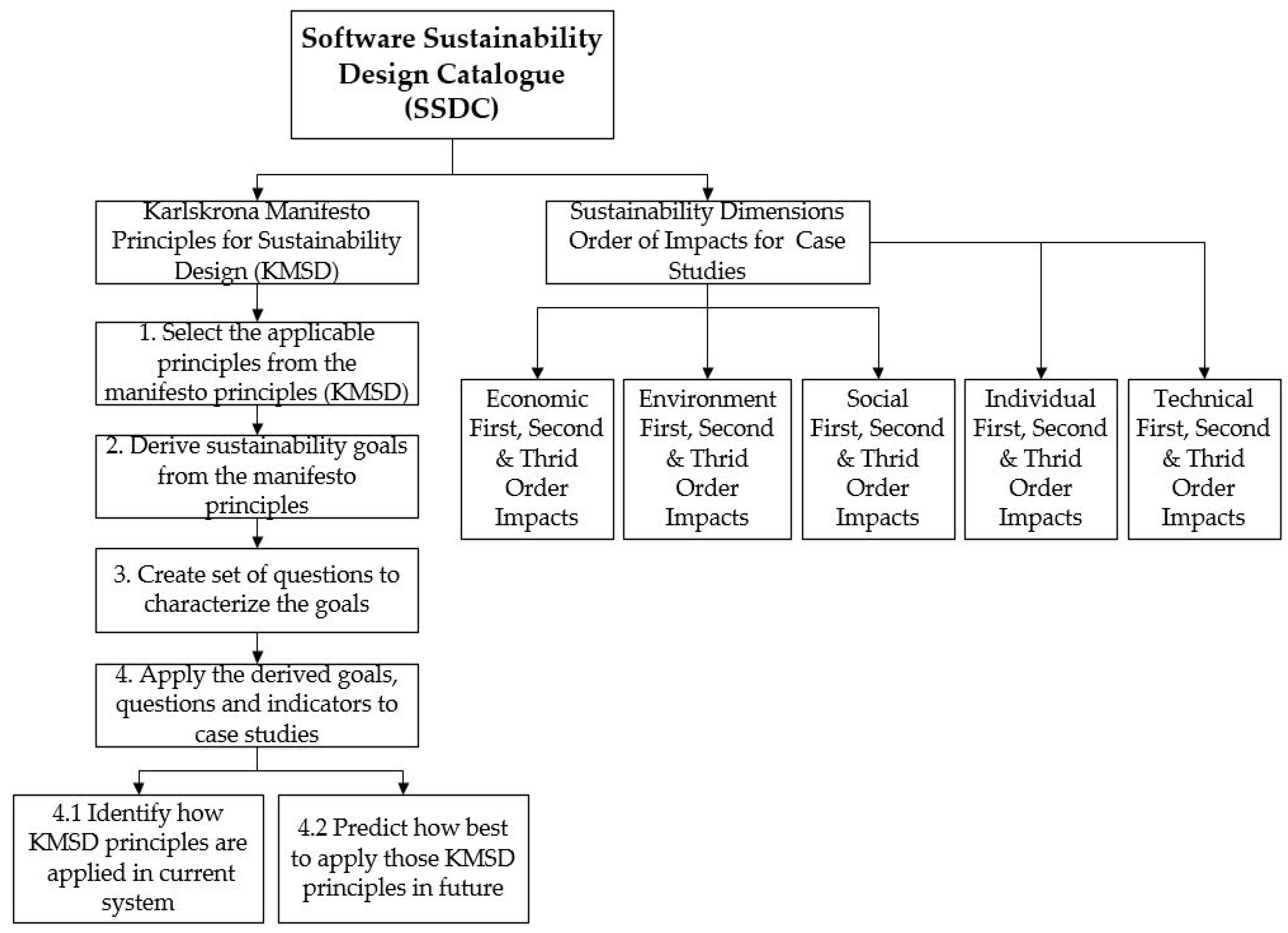 Sustainability 10 02296 g001