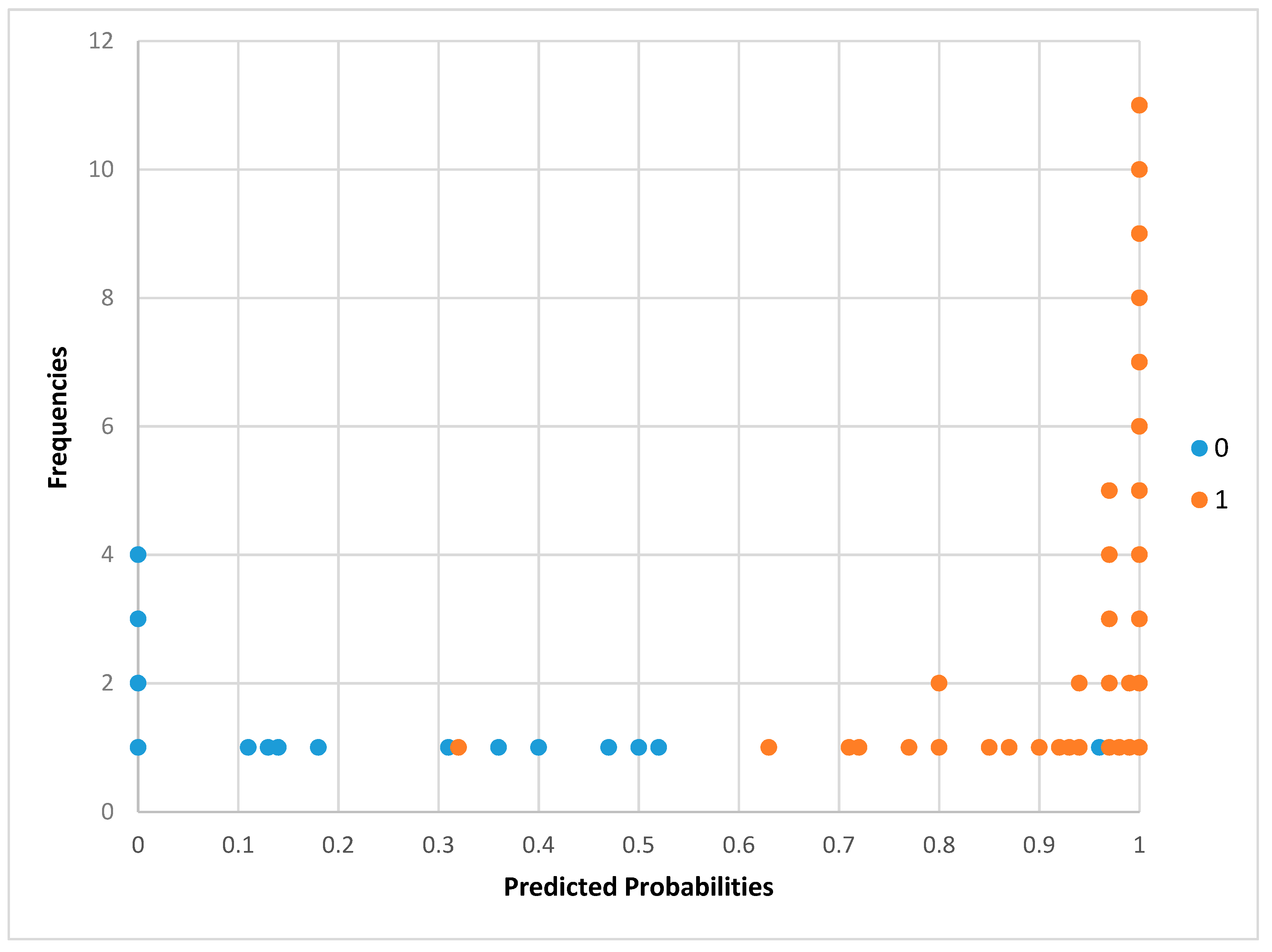 Sustainability 10 02297 g003