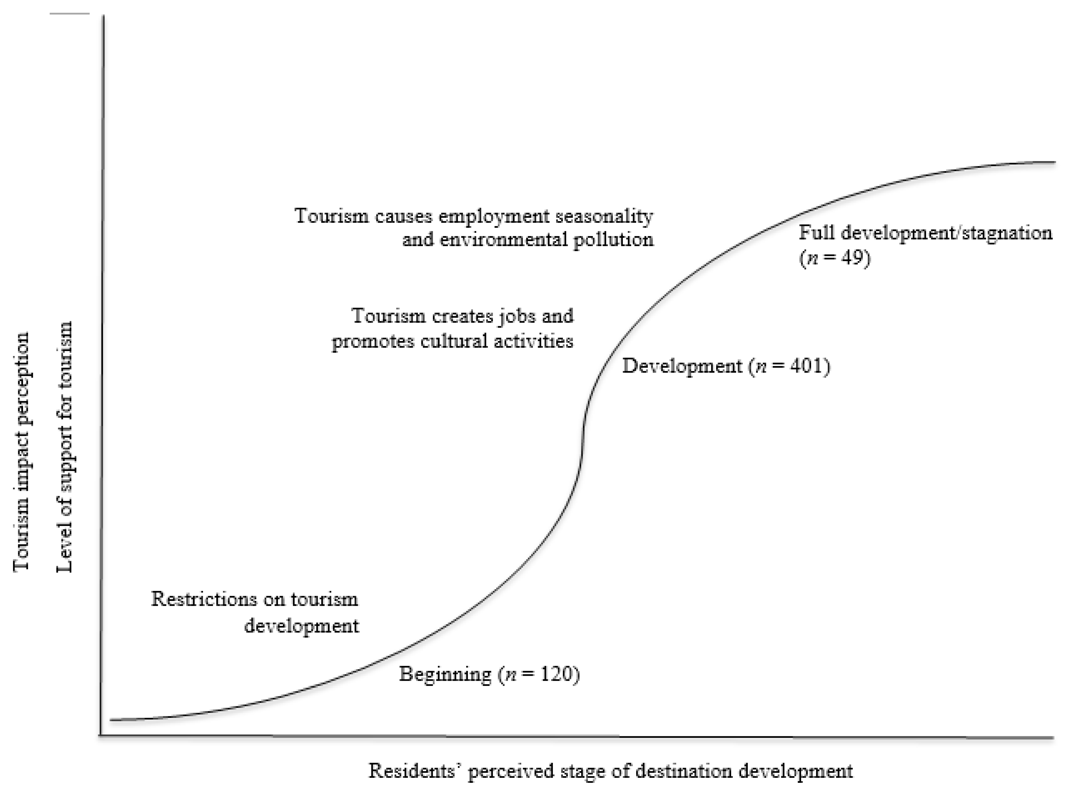 Sustainability 10 02300 g002 Sustainability 10 02300 g002