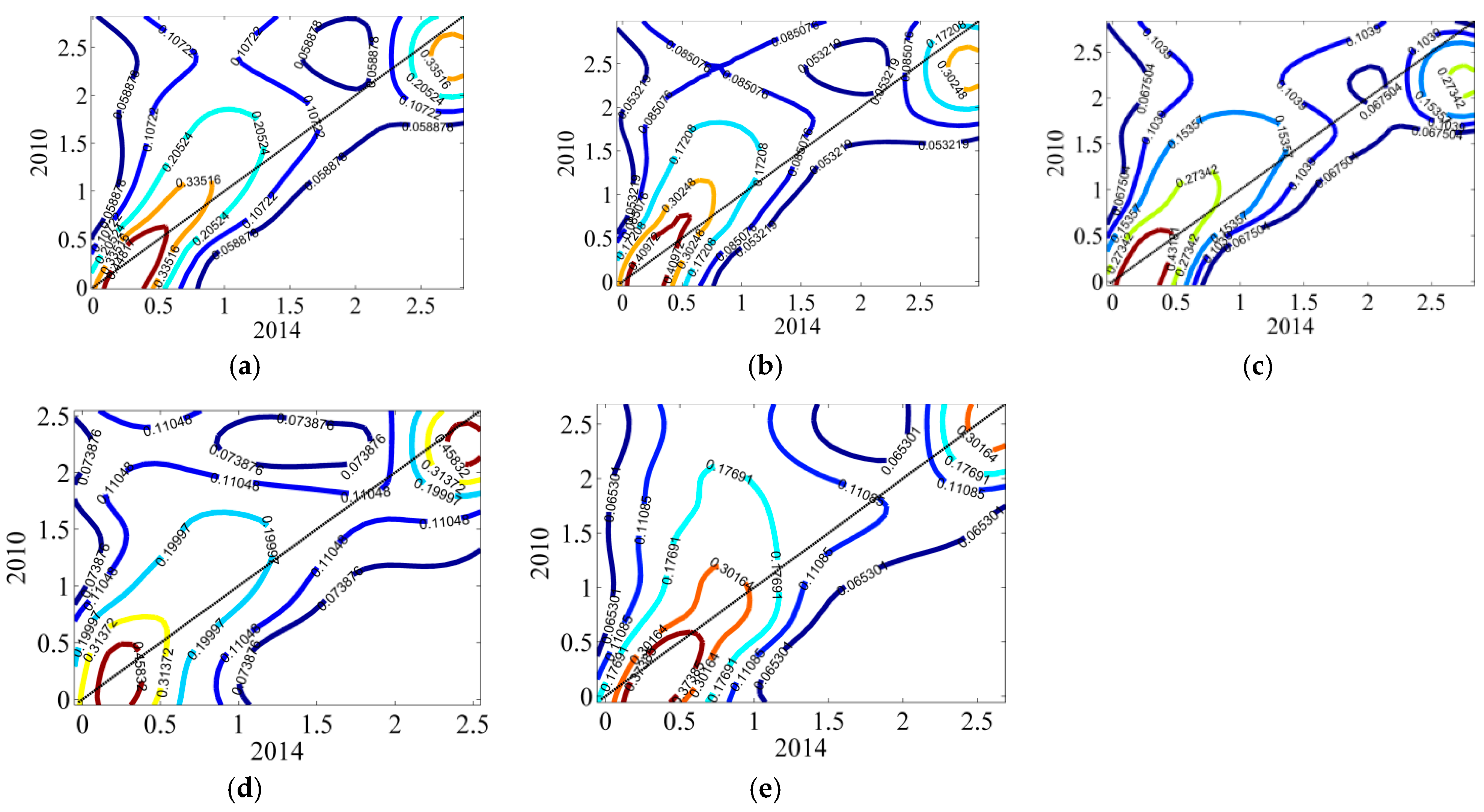 Sustainability 10 02303 g003