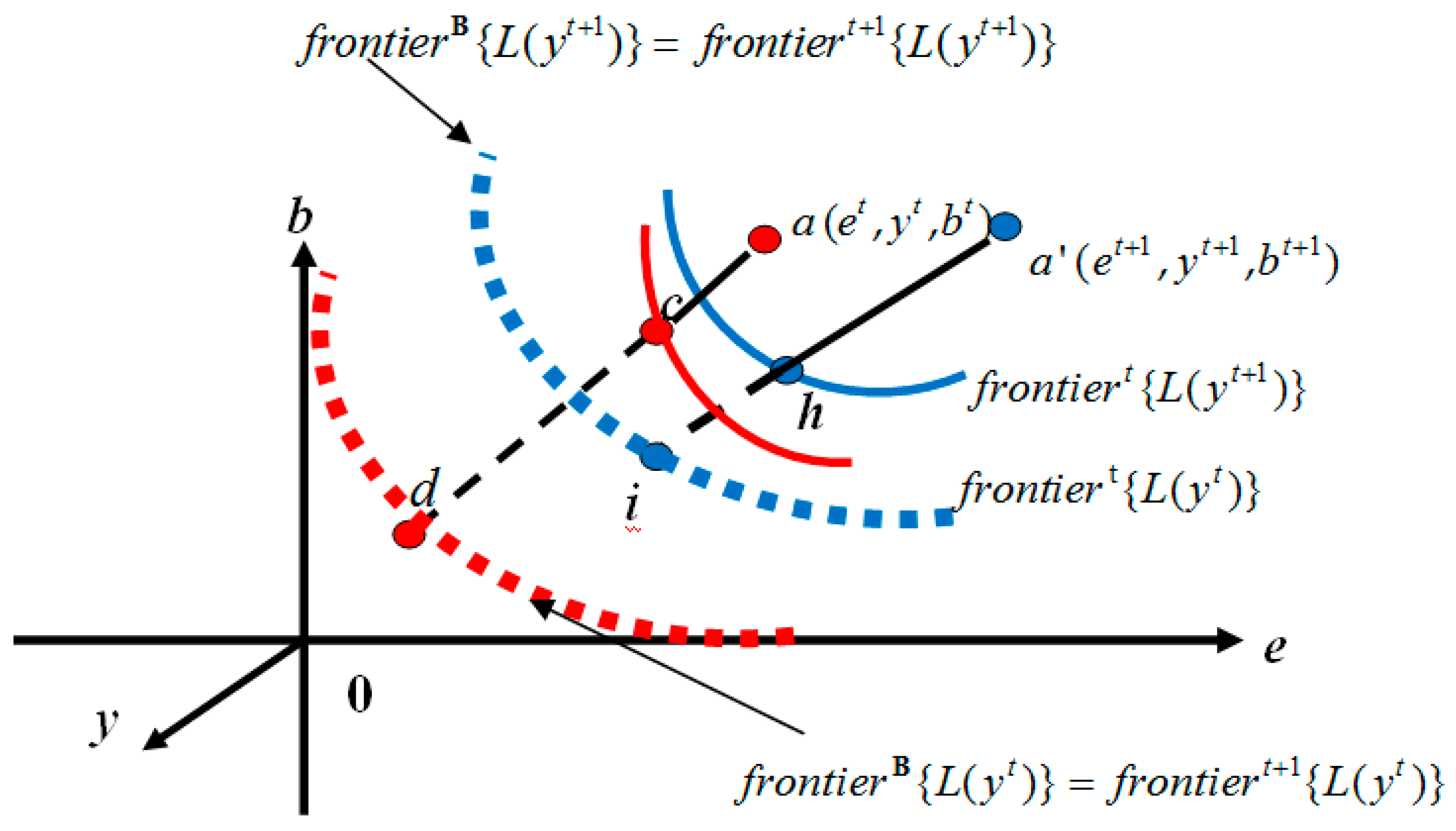 Sustainability 10 02303 g005