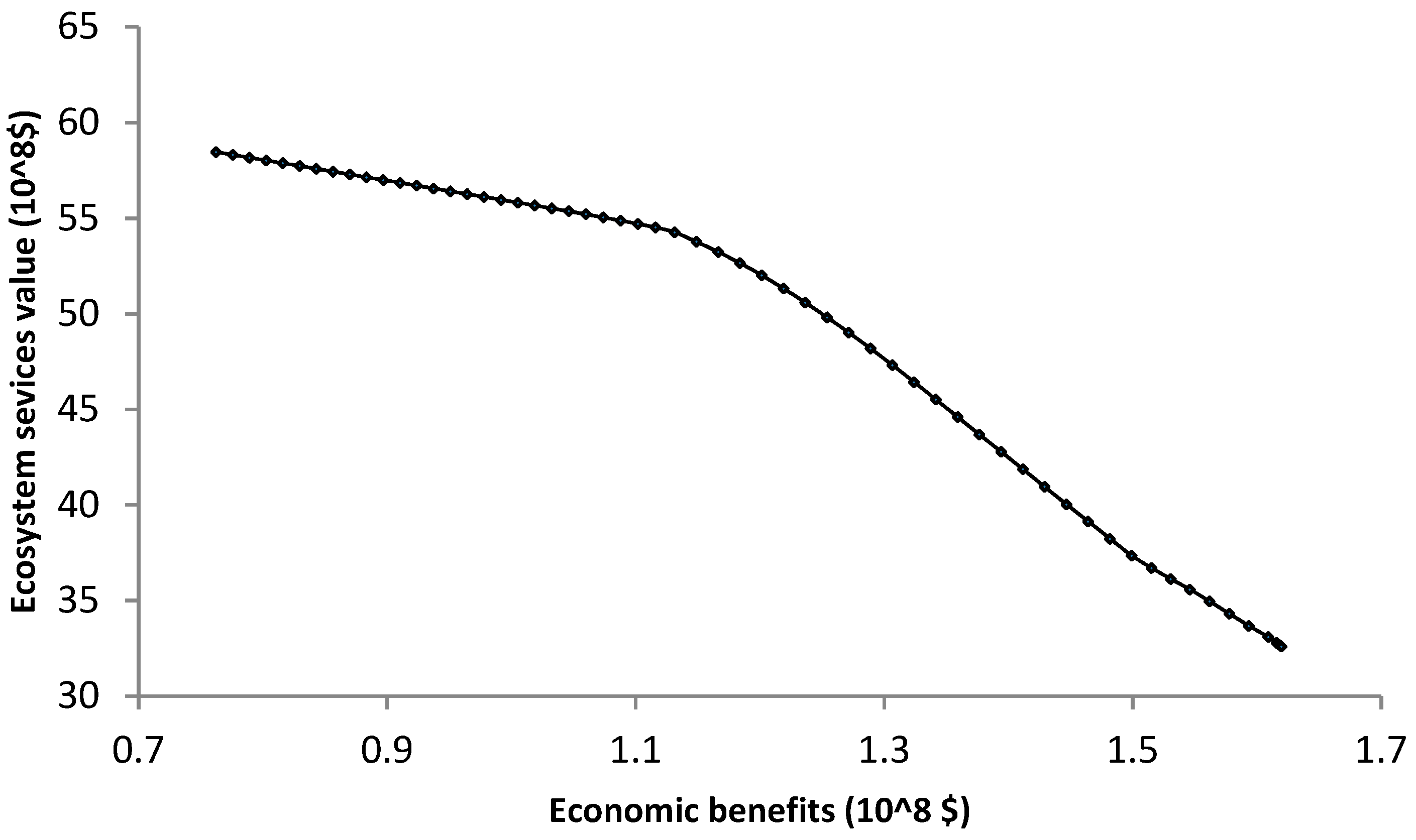 Sustainability 10 02306 g004 Sustainability 10 02306 g004