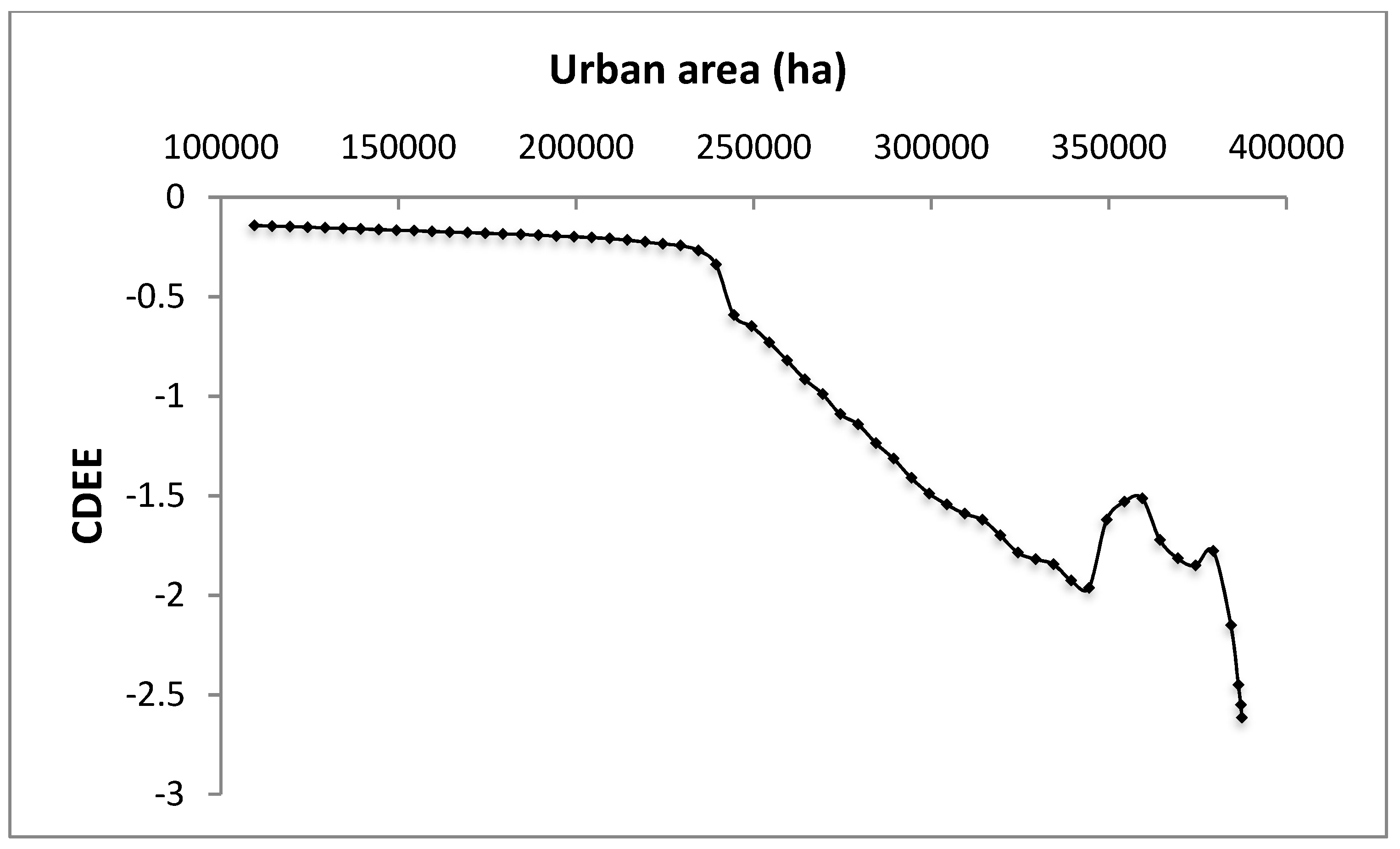 Sustainability 10 02306 g005 Sustainability 10 02306 g005