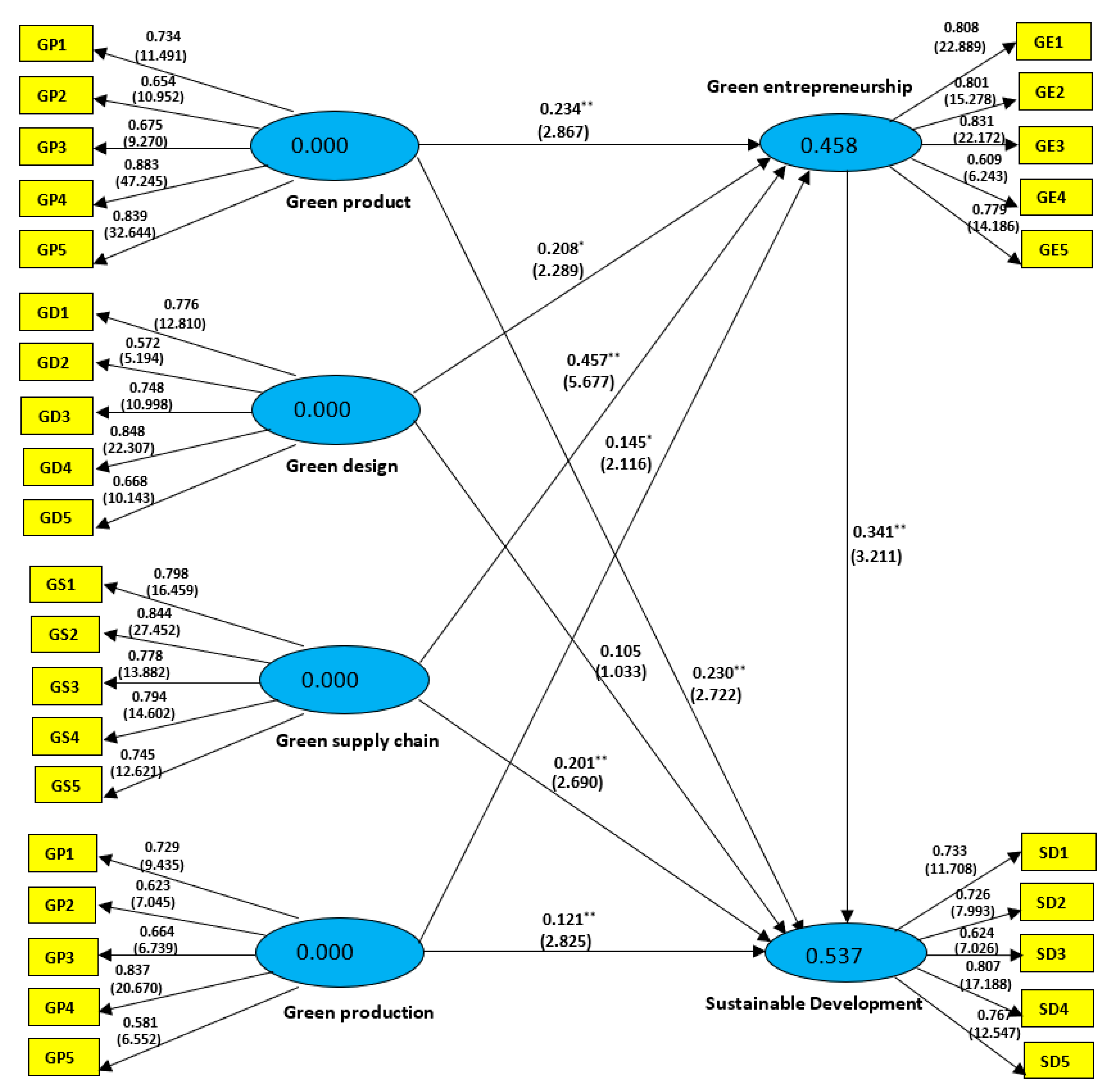 Sustainability 10 02308 g003 550