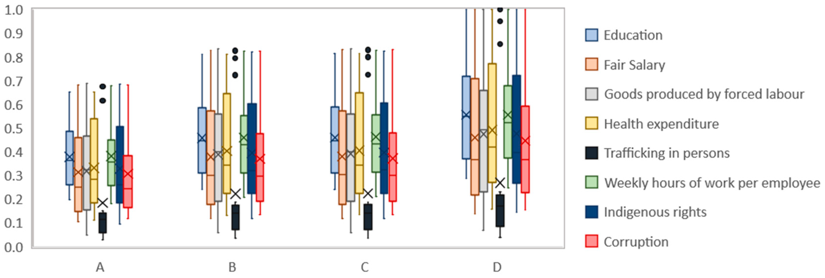 Sustainability 10 02309 g001