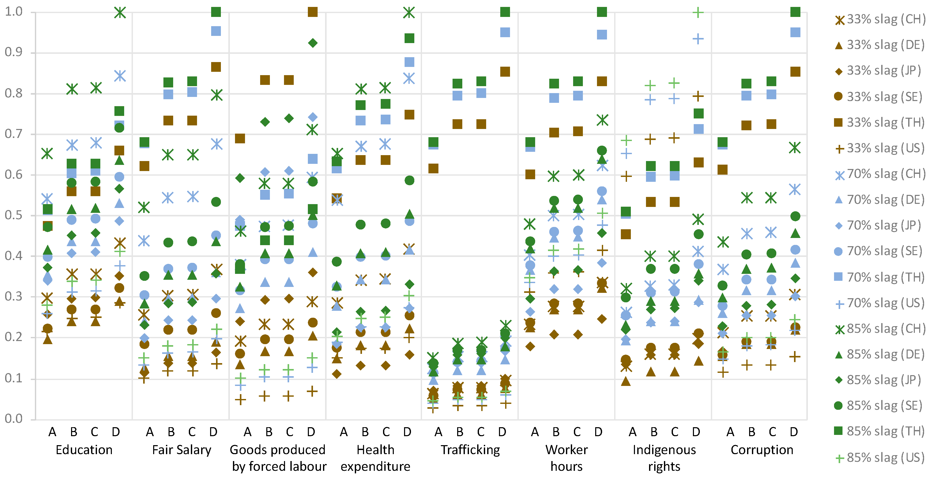 Sustainability 10 02309 g002