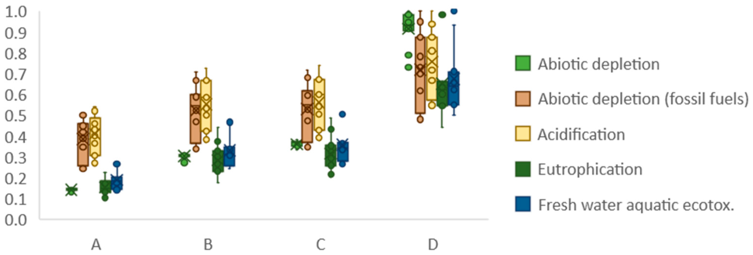 Sustainability 10 02309 g003