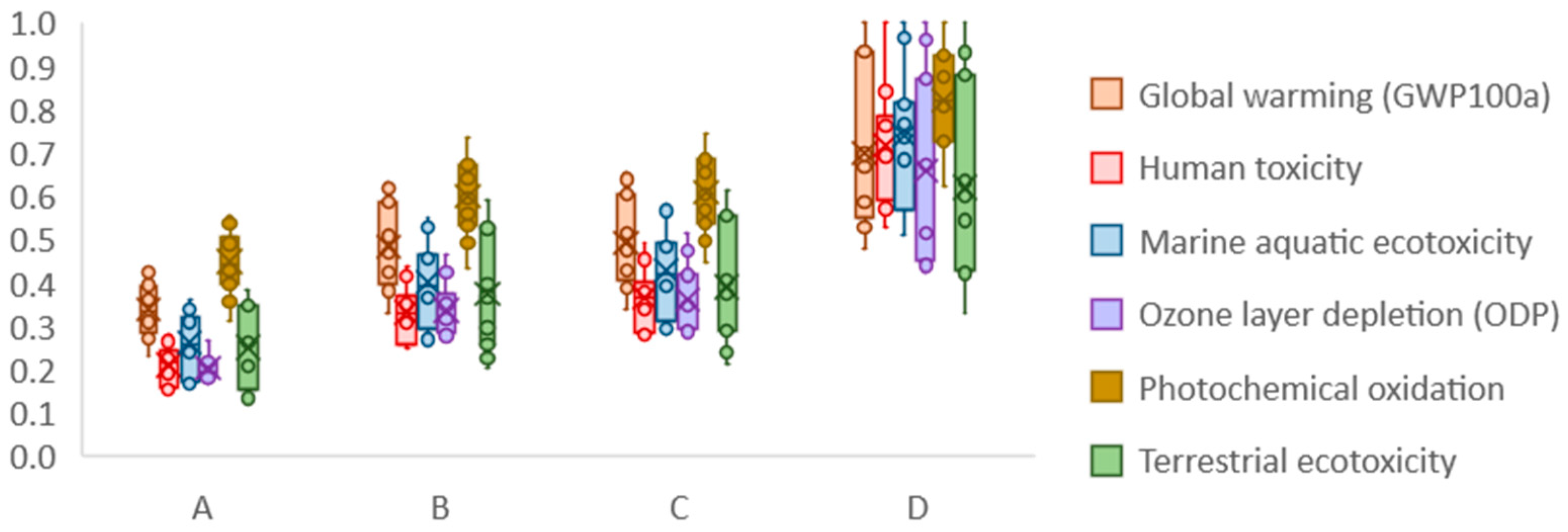 Sustainability 10 02309 g004