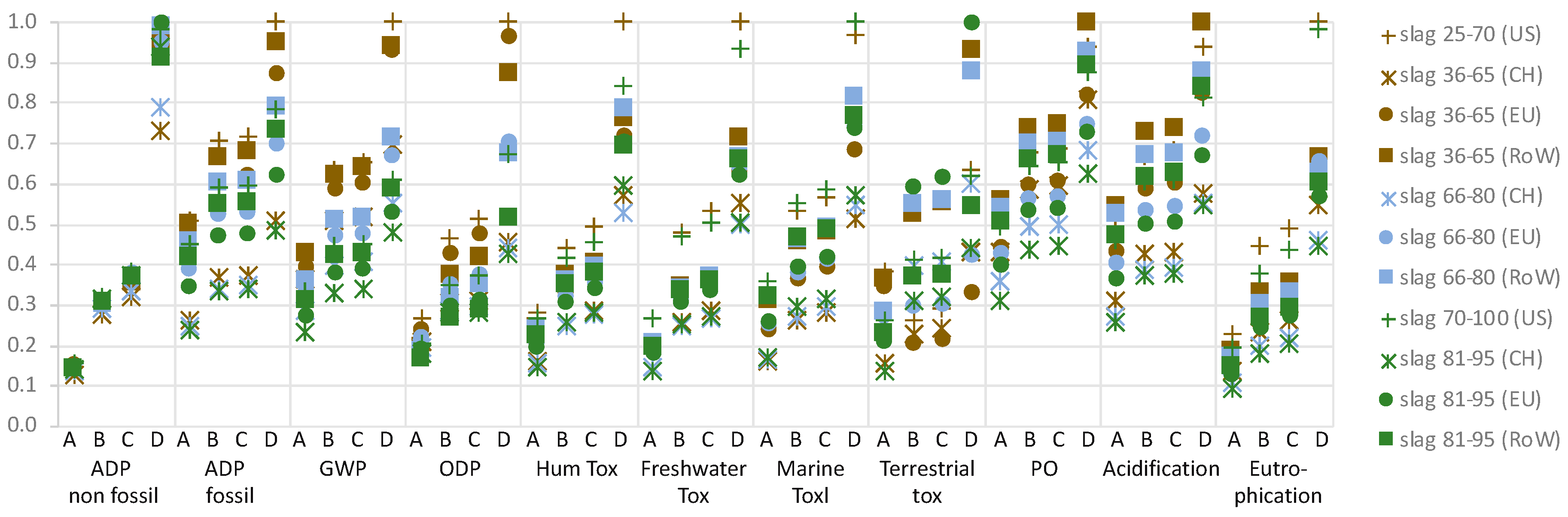 Sustainability 10 02309 g005