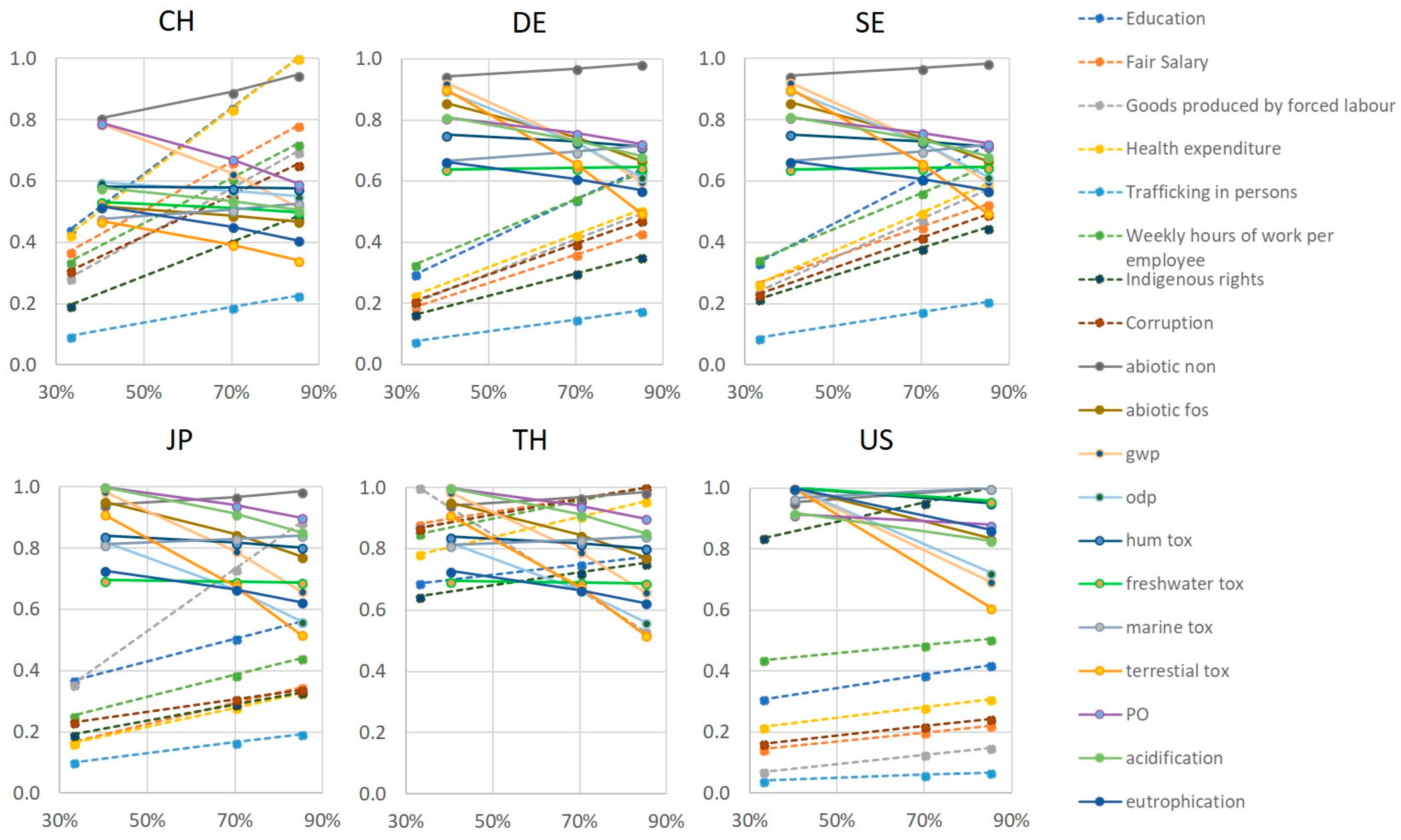 Sustainability 10 02309 g006