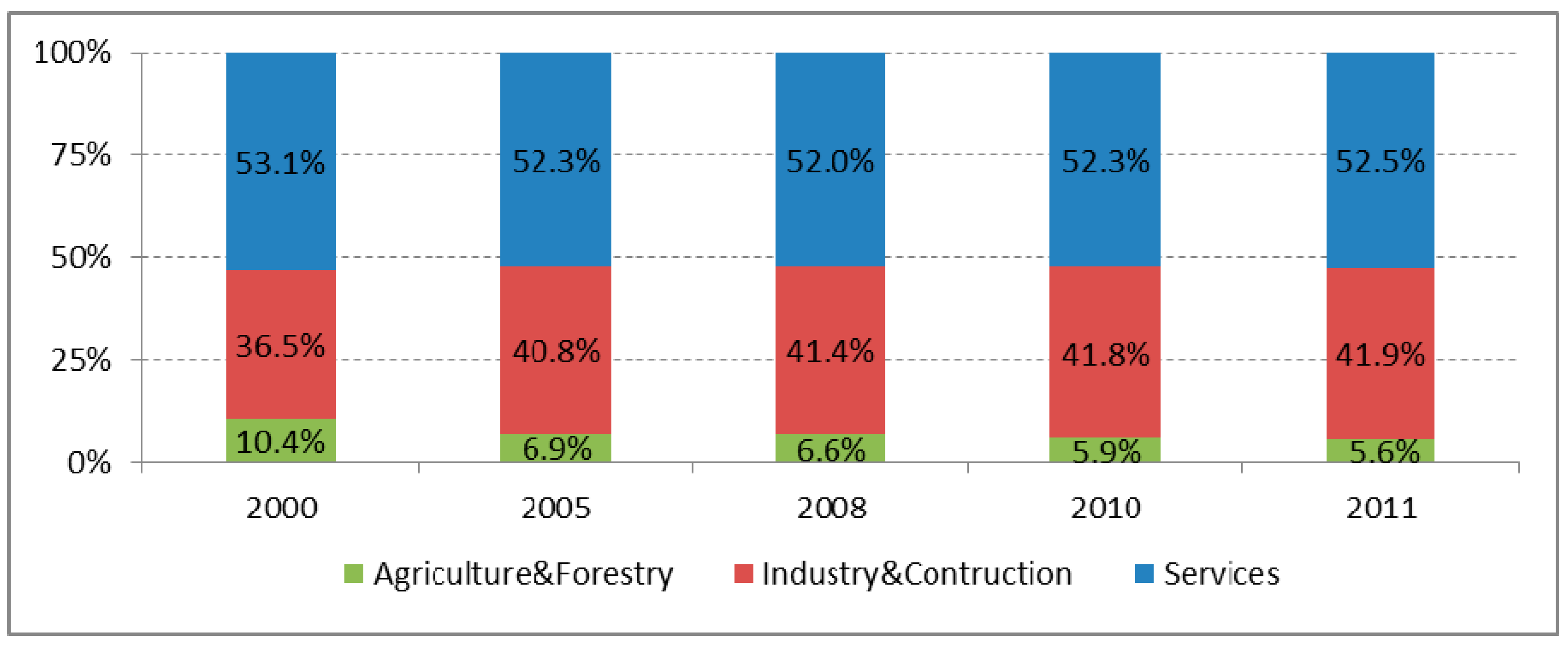 Sustainability 10 02314 g003