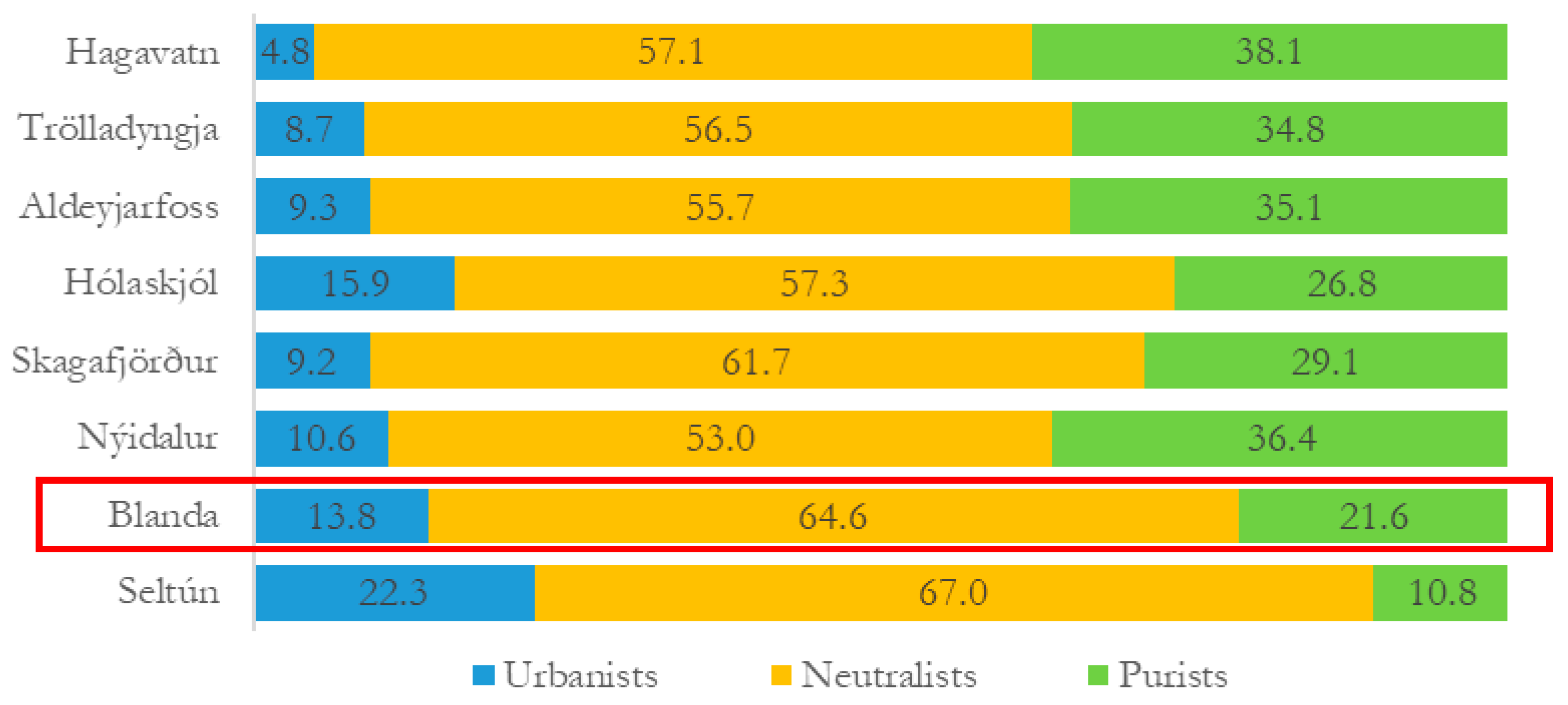 Sustainability 10 02315 g003