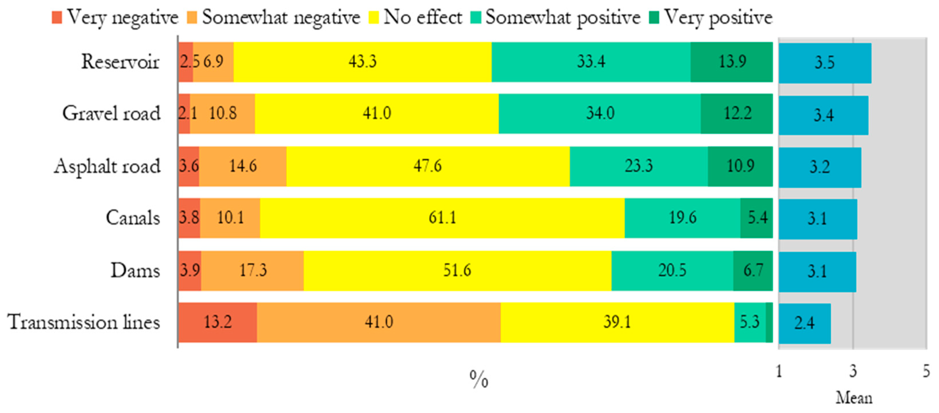 Sustainability 10 02315 g004