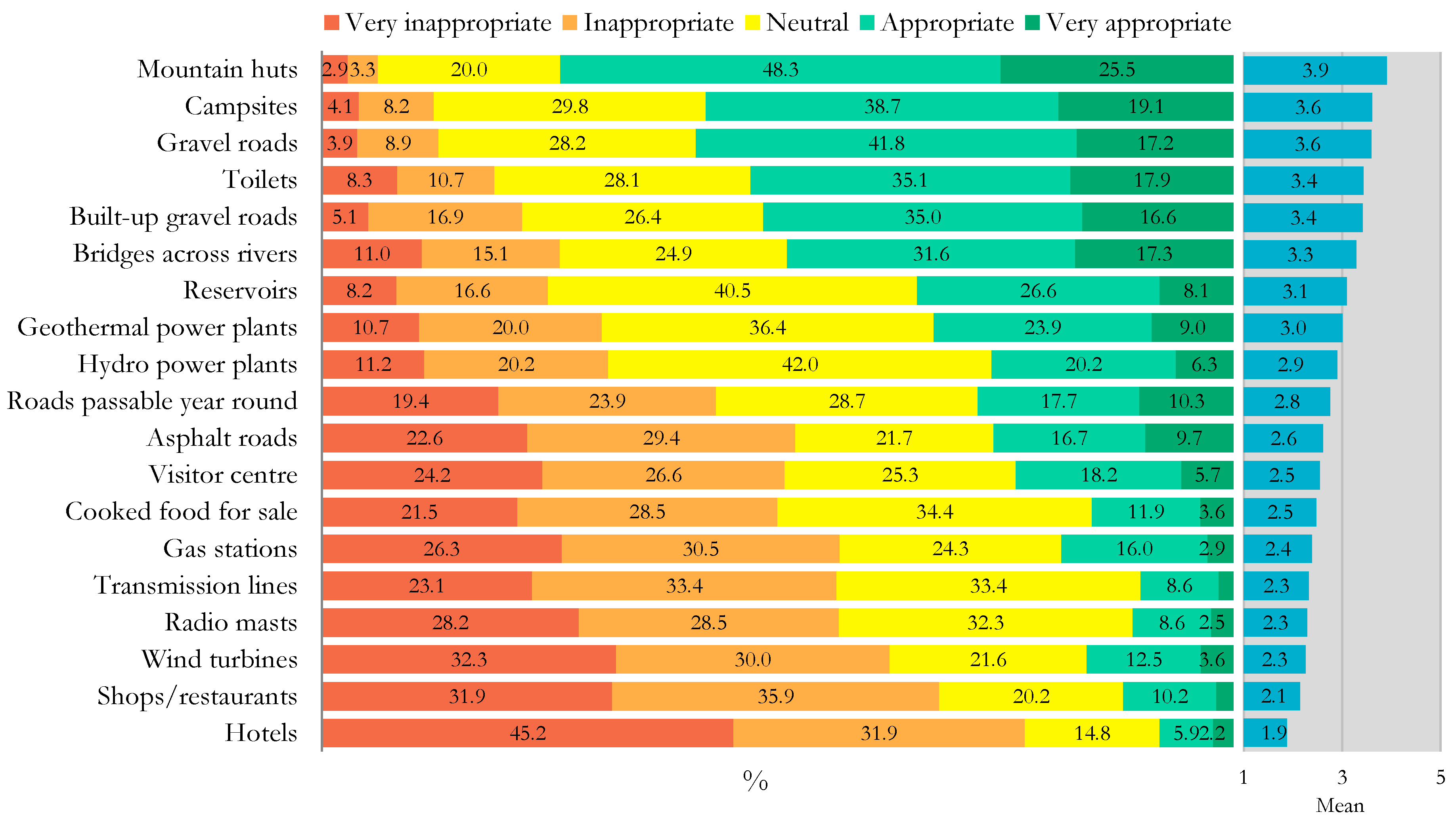Sustainability 10 02315 g005