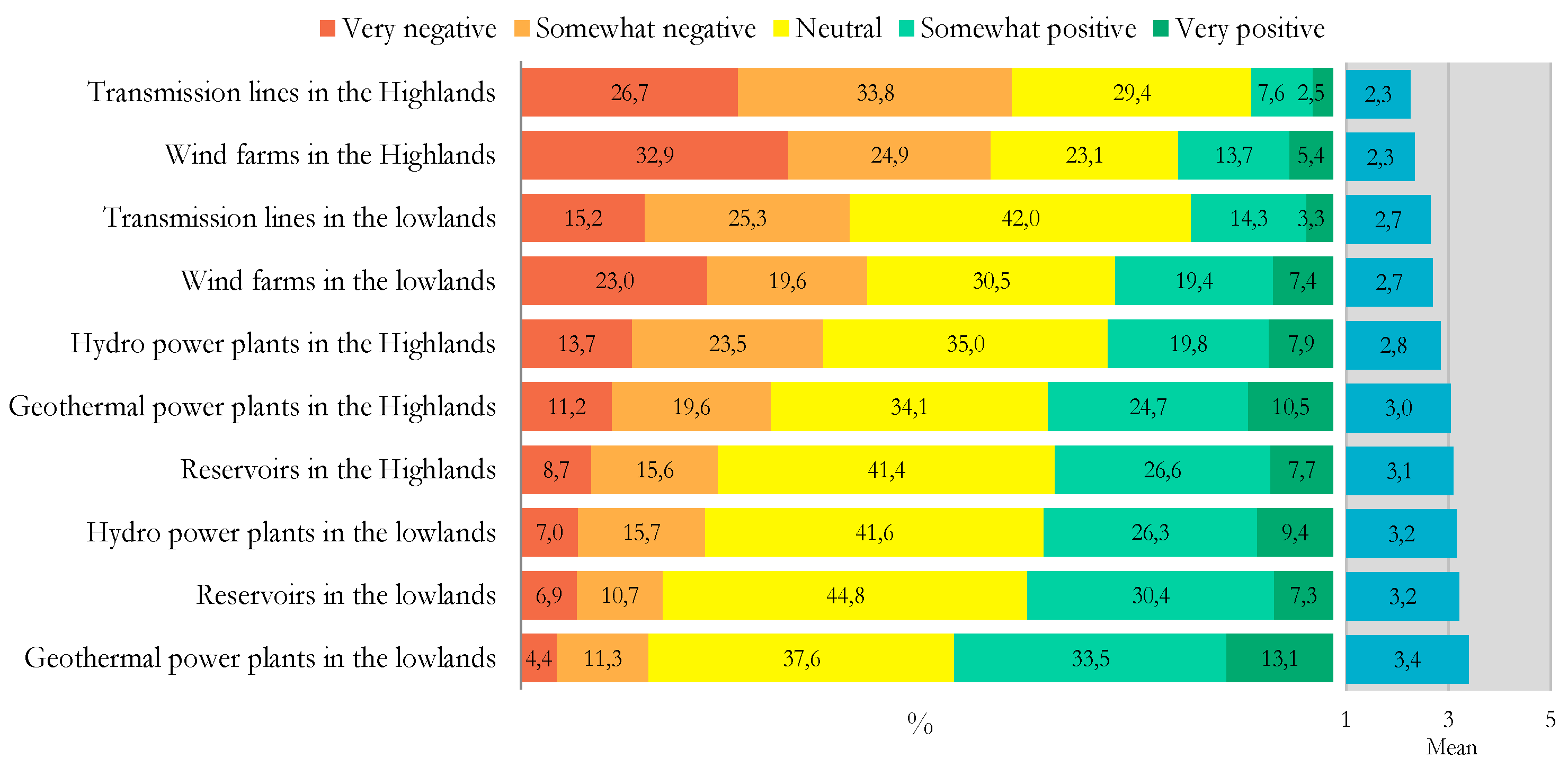 Sustainability 10 02315 g006