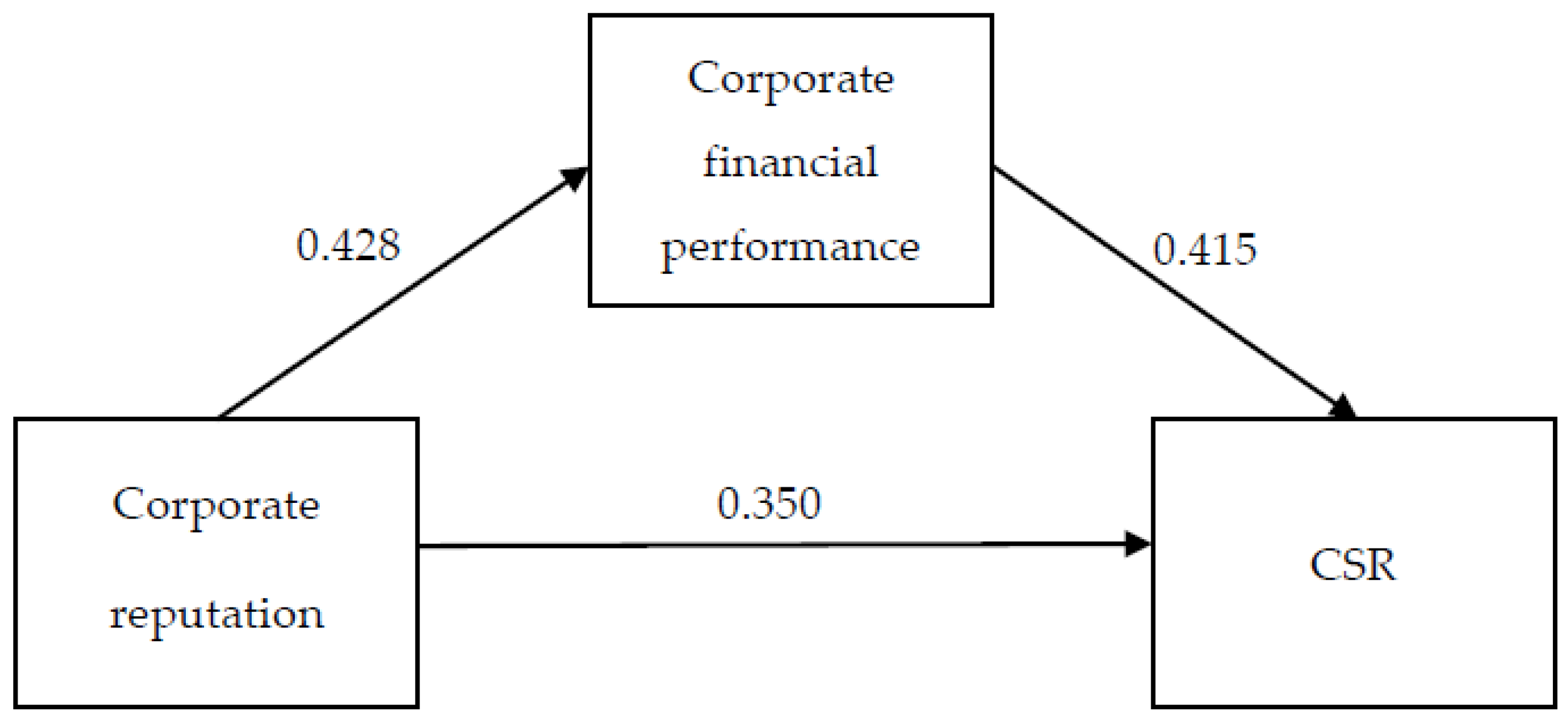 Sustainability Free Full Text Integrated Approaches For Business Sustainability The Perspective Of Corporate Social Responsibility Html Sustainability Free Full Text Integrated Approaches For Business Sustainability The Perspective Of Corporate Social Responsibility Html