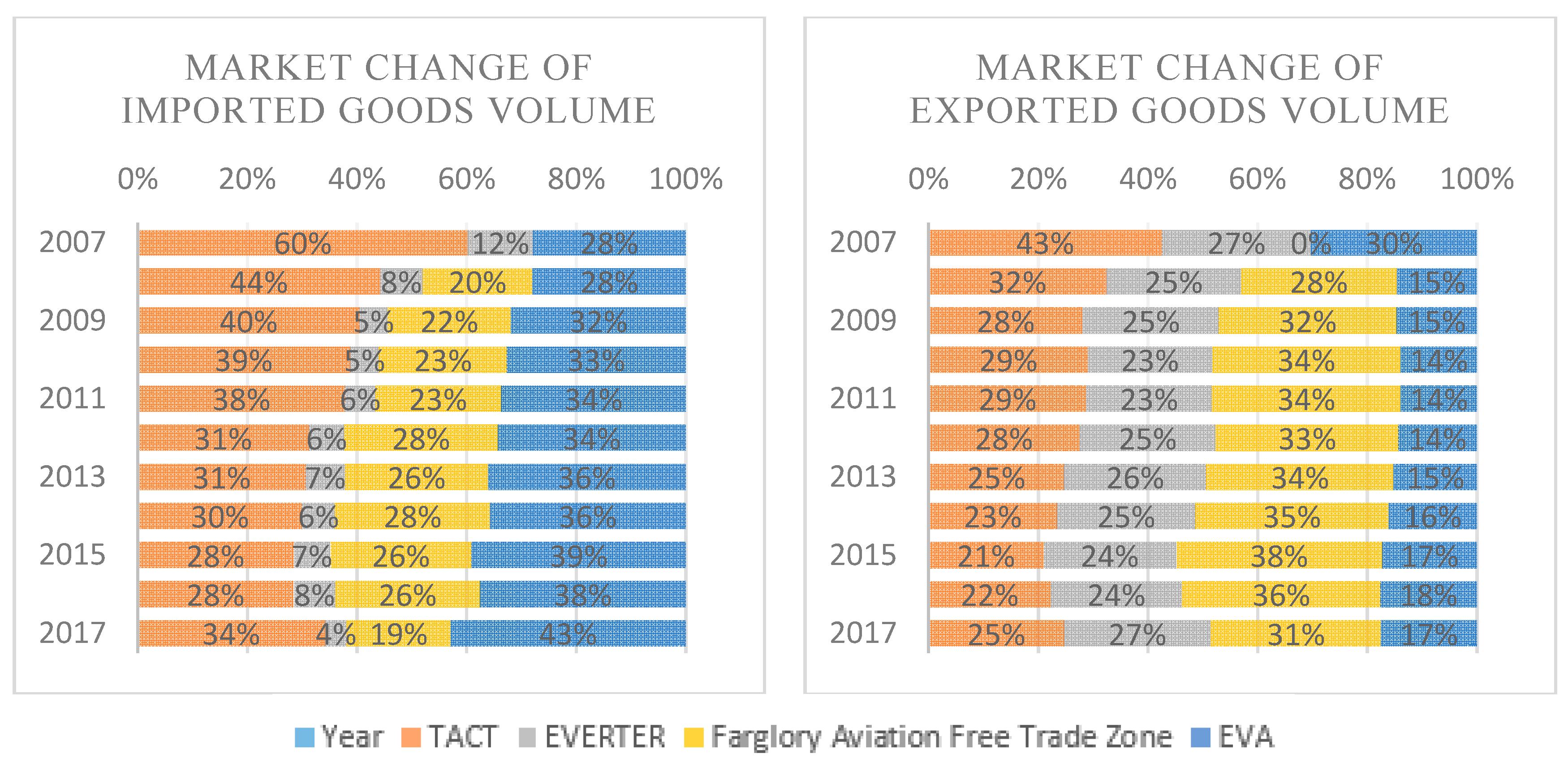 Sustainability 10 02319 g001
