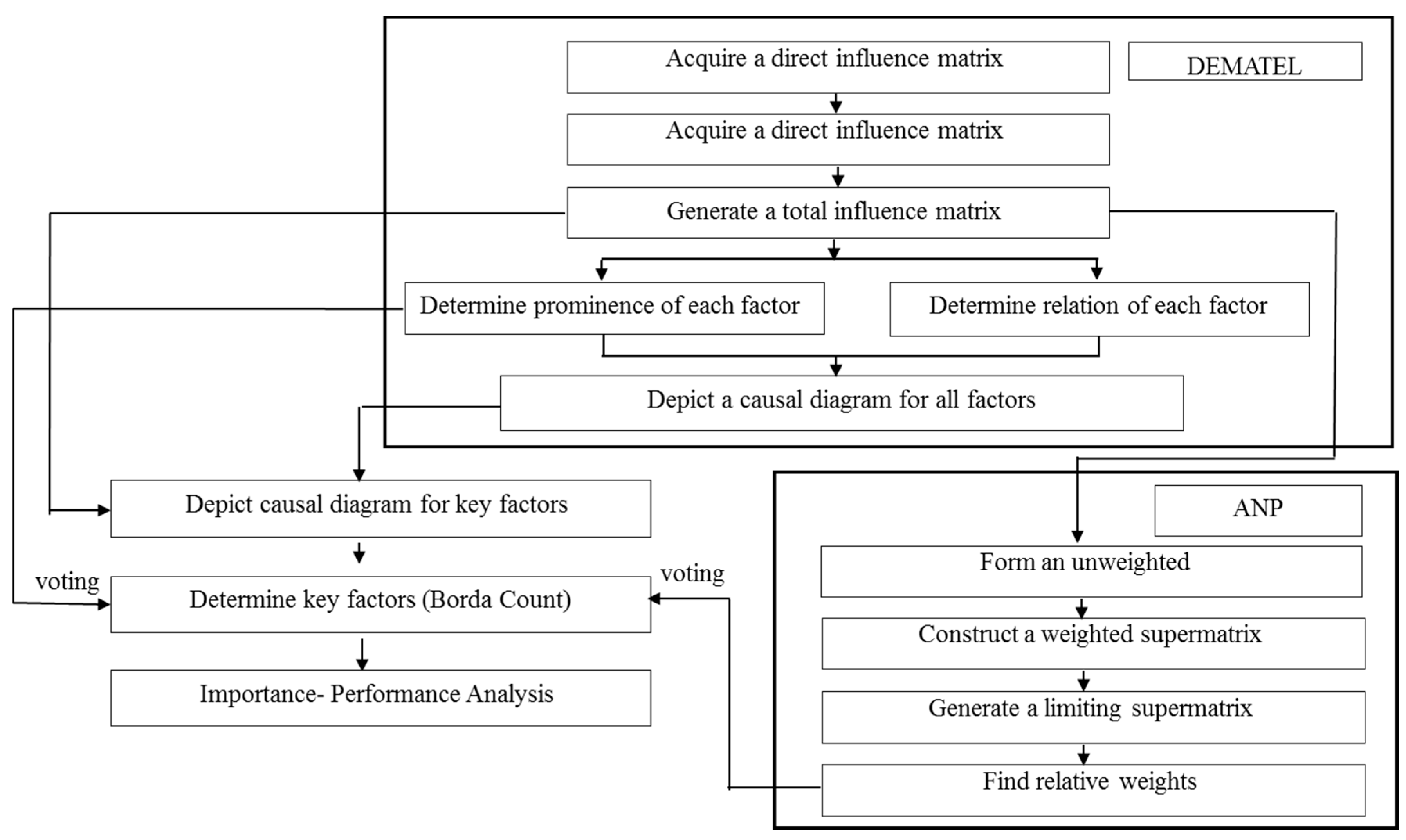 Sustainability 10 02319 g002