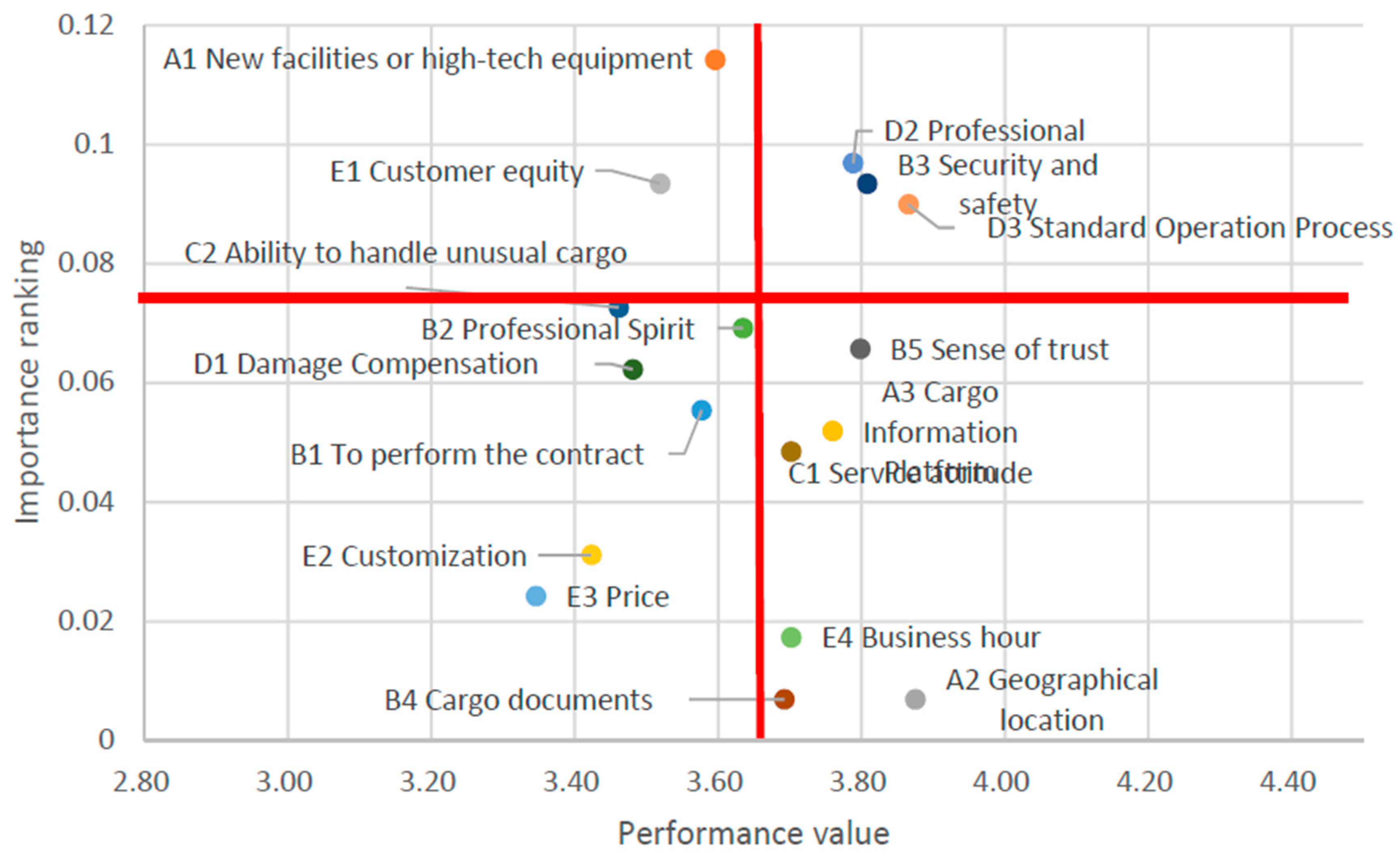 Sustainability 10 02319 g004