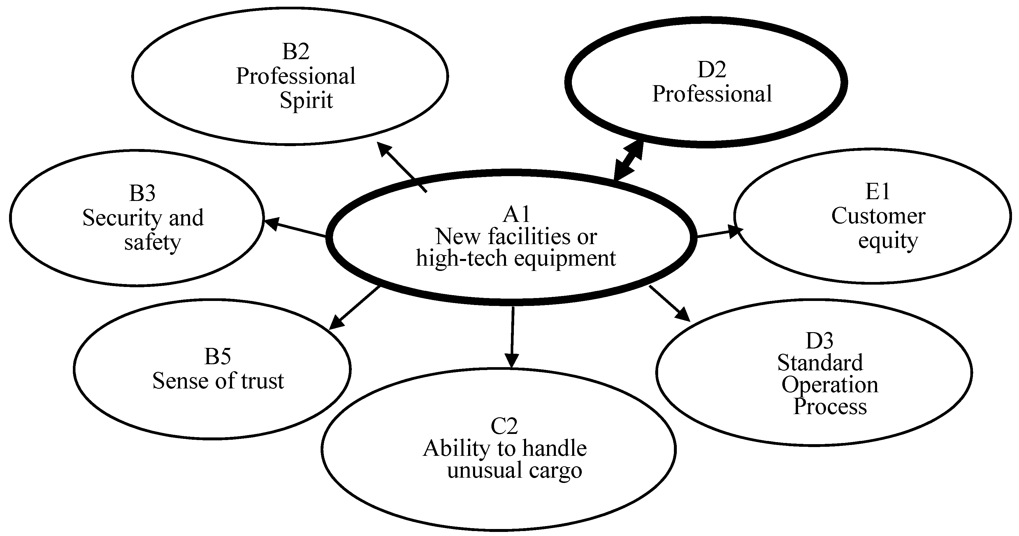 Sustainability 10 02319 g005