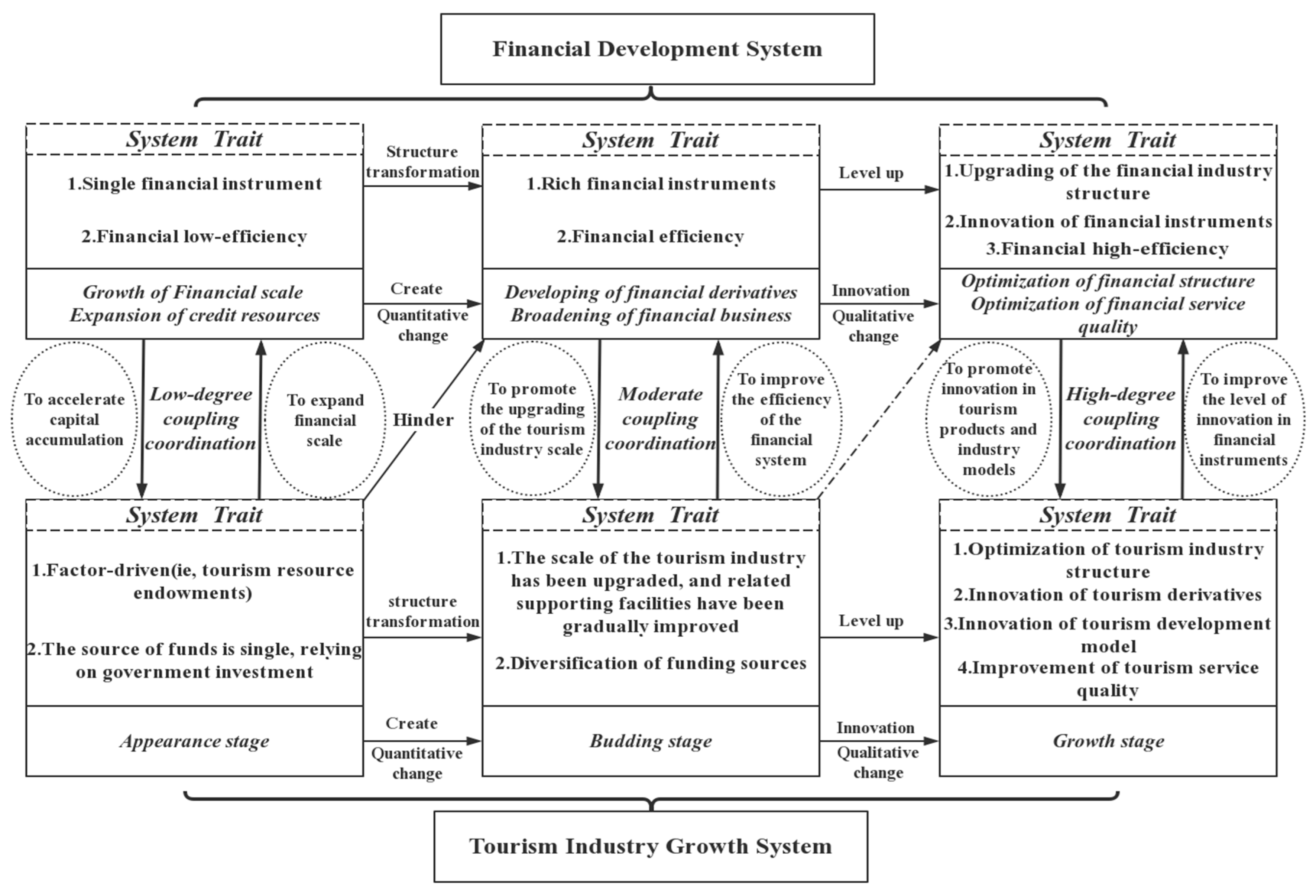 Sustainability 10 02320 g001