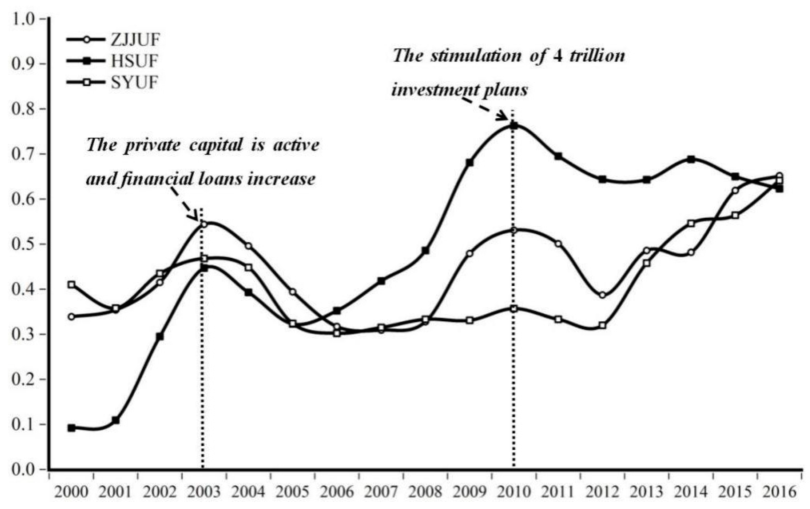 Sustainability 10 02320 g003