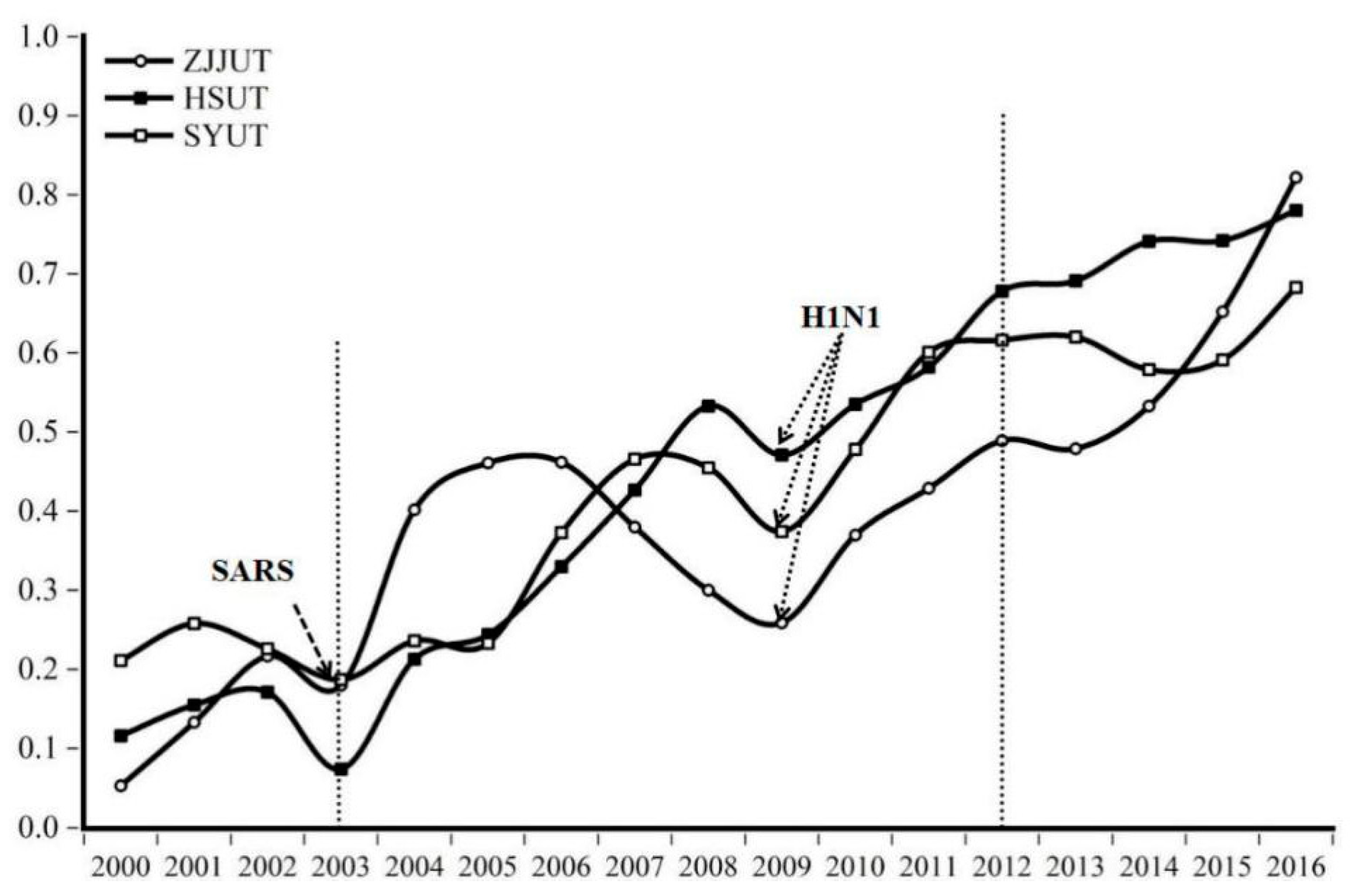 Sustainability 10 02320 g004