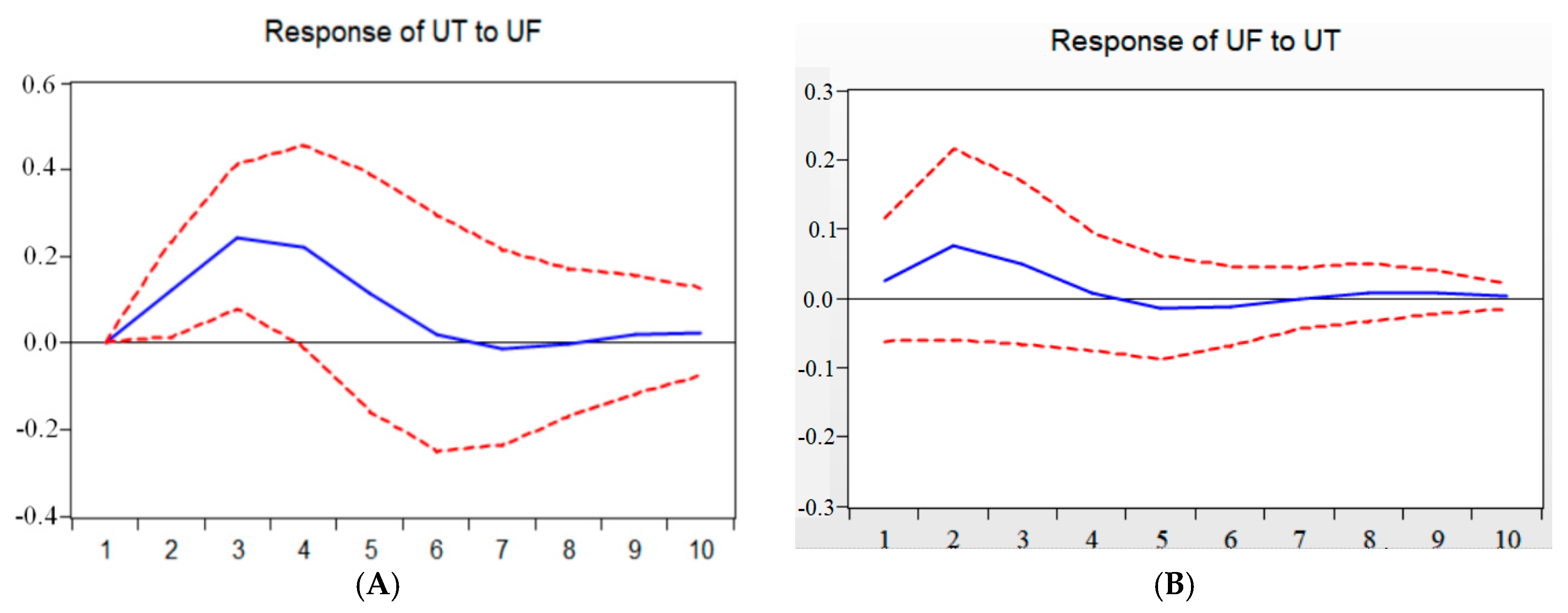 Sustainability 10 02320 g006