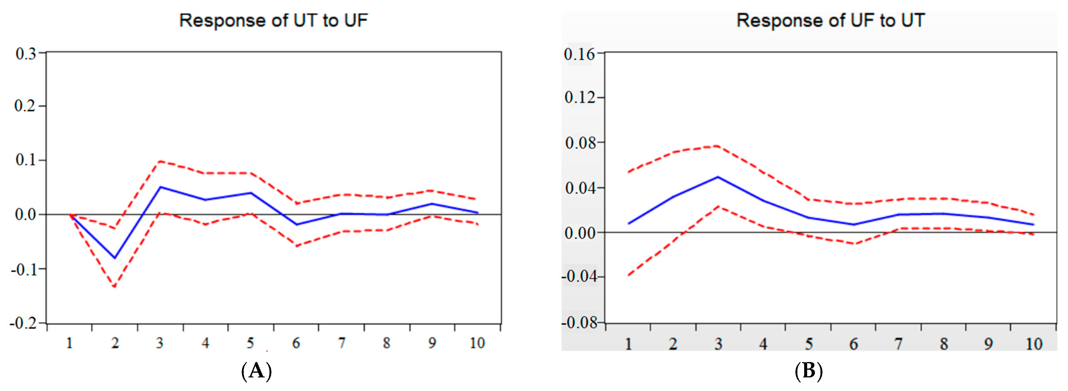 Sustainability 10 02320 g007