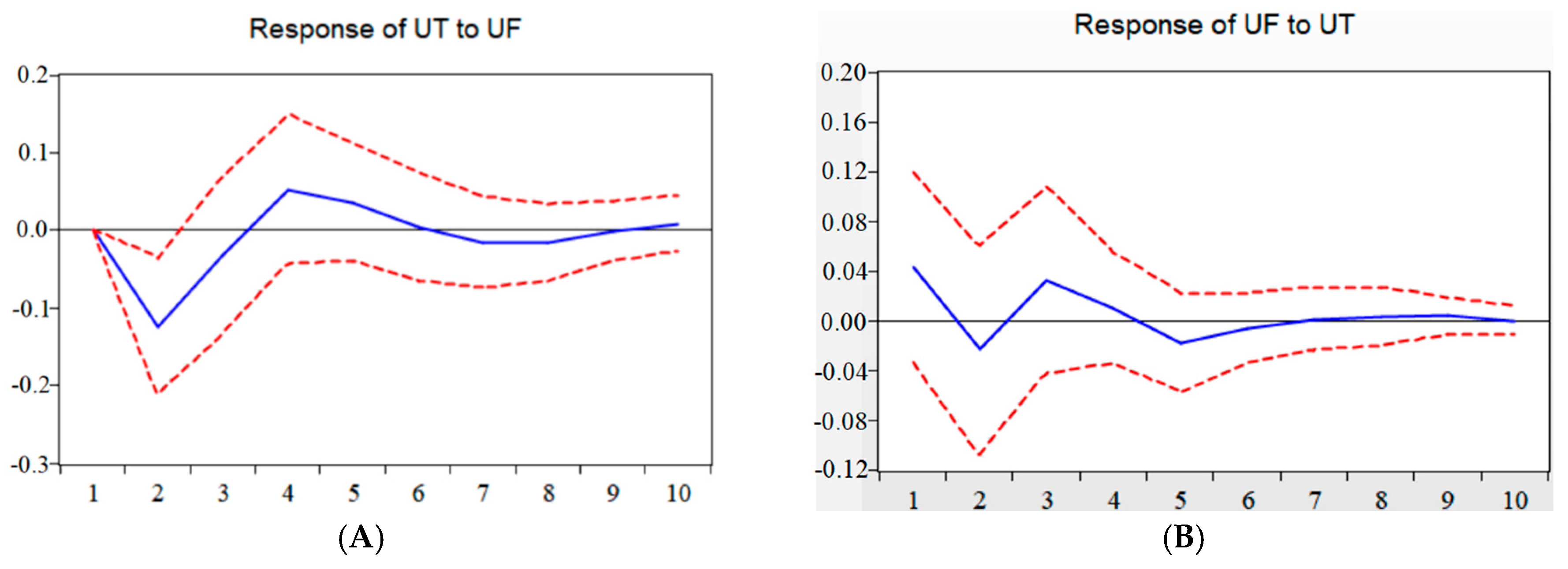 Sustainability 10 02320 g008