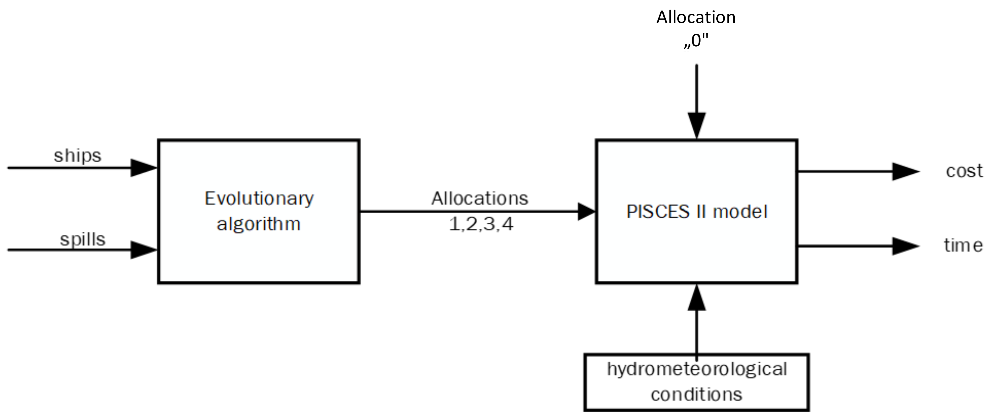 Sustainability 10 02321 g008 Sustainability 10 02321 g008