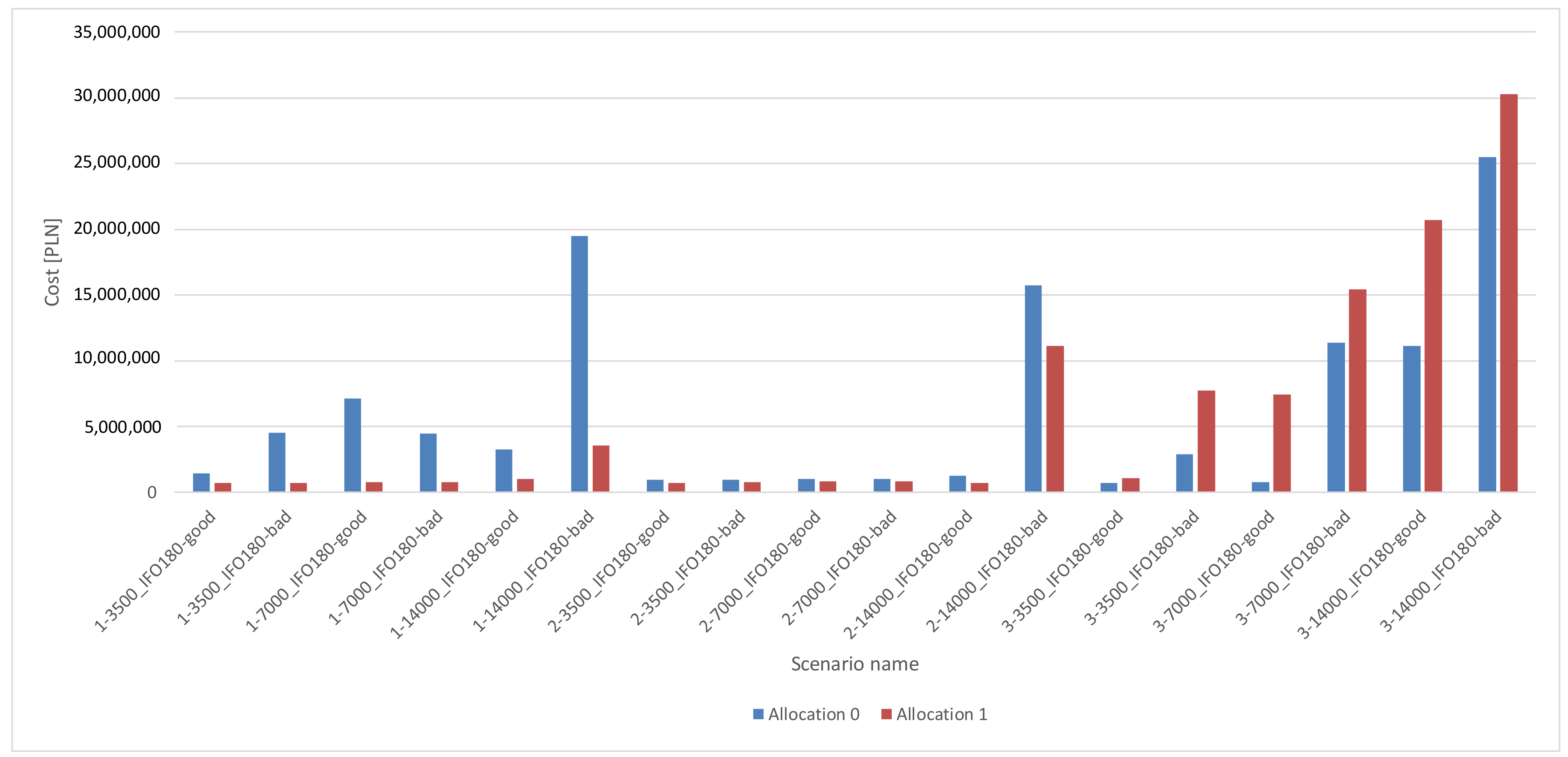 Sustainability 10 02321 g010 Sustainability 10 02321 g010