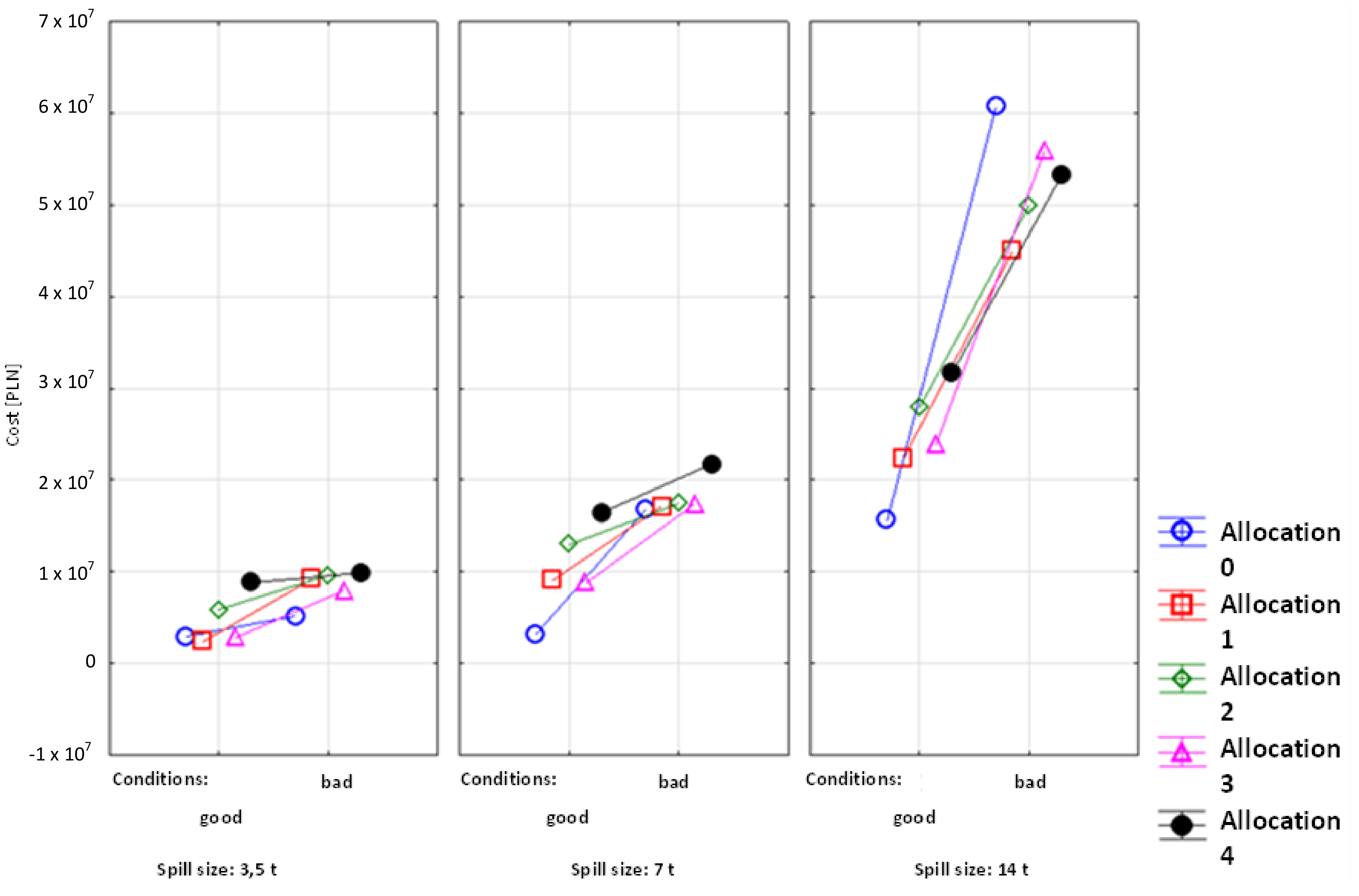 Sustainability 10 02321 g011 Sustainability 10 02321 g011