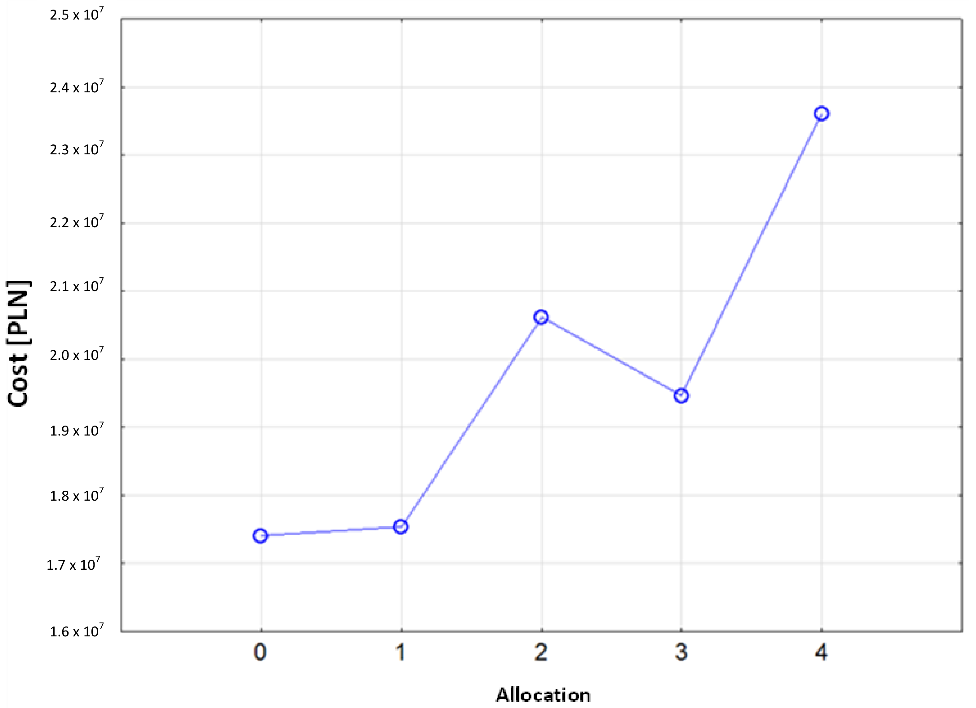 Sustainability 10 02321 g012 Sustainability 10 02321 g012