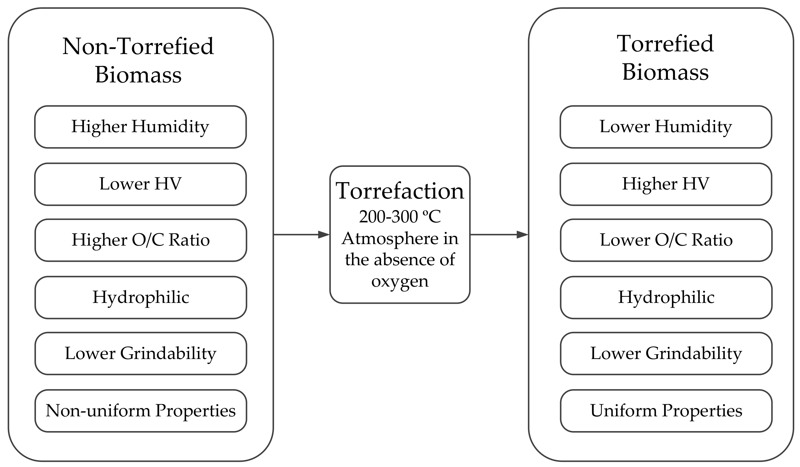 Sustainability 10 02323 g002