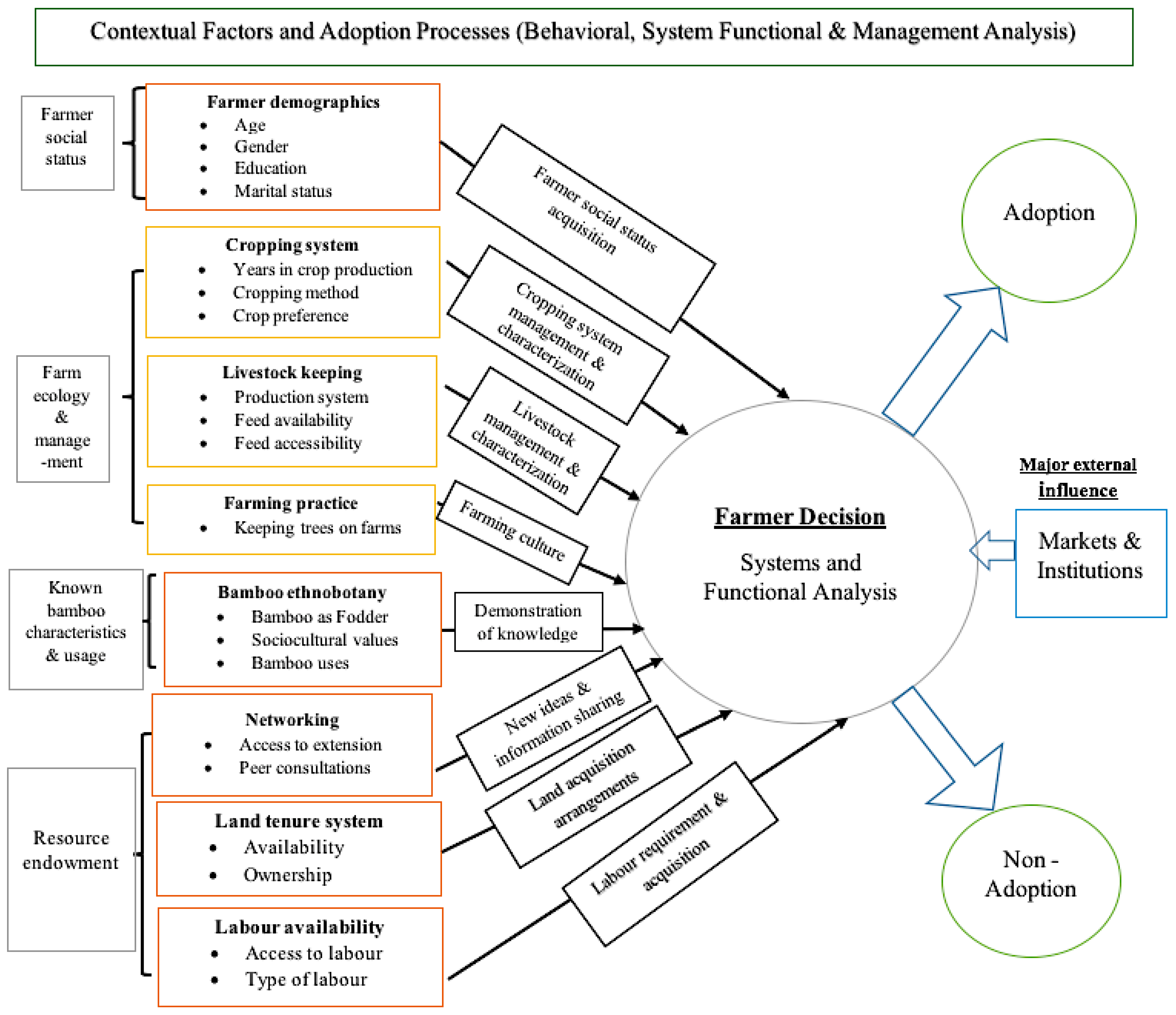 Sustainability 10 02324 g001 Sustainability 10 02324 g001