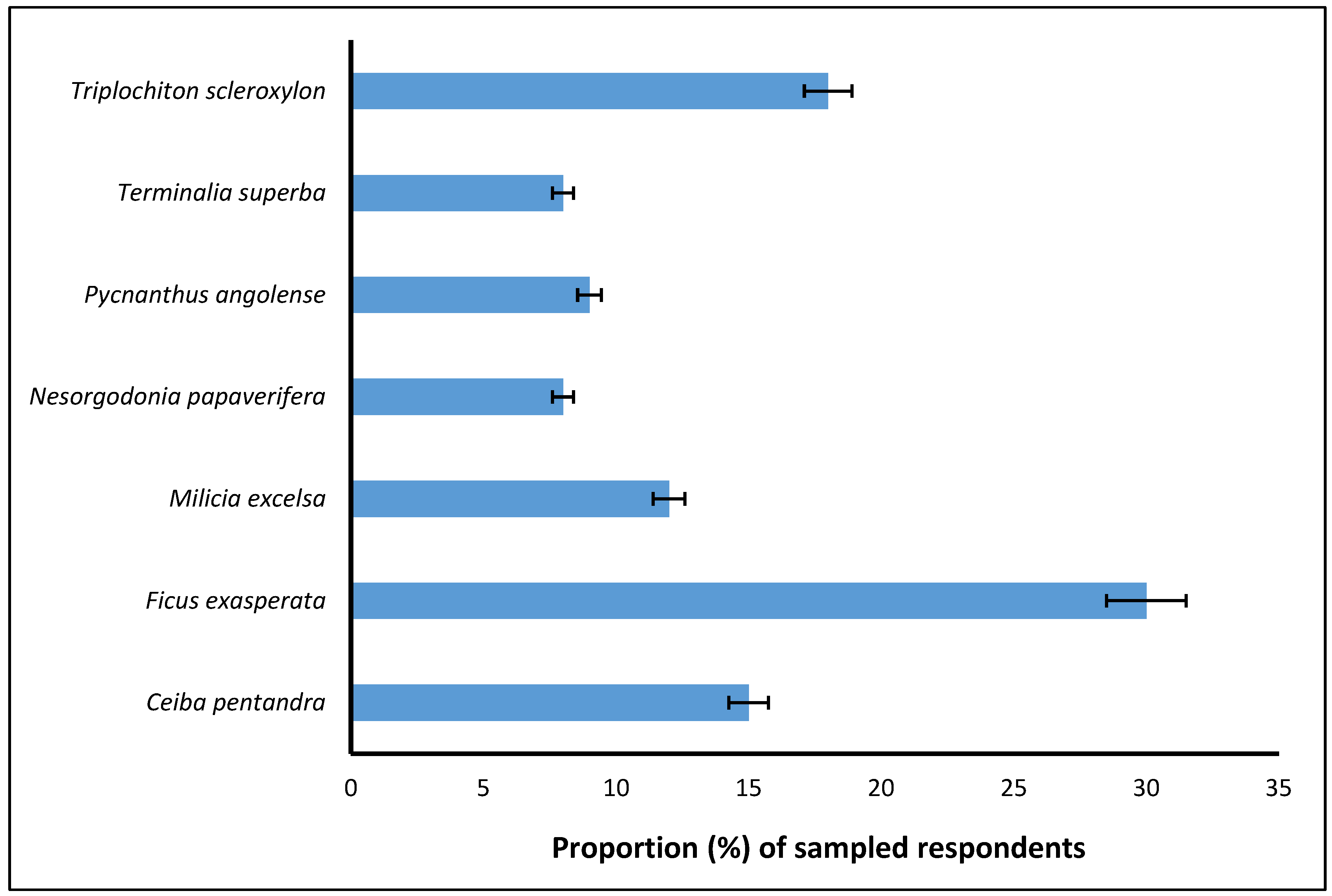 Sustainability 10 02324 g003 Sustainability 10 02324 g003