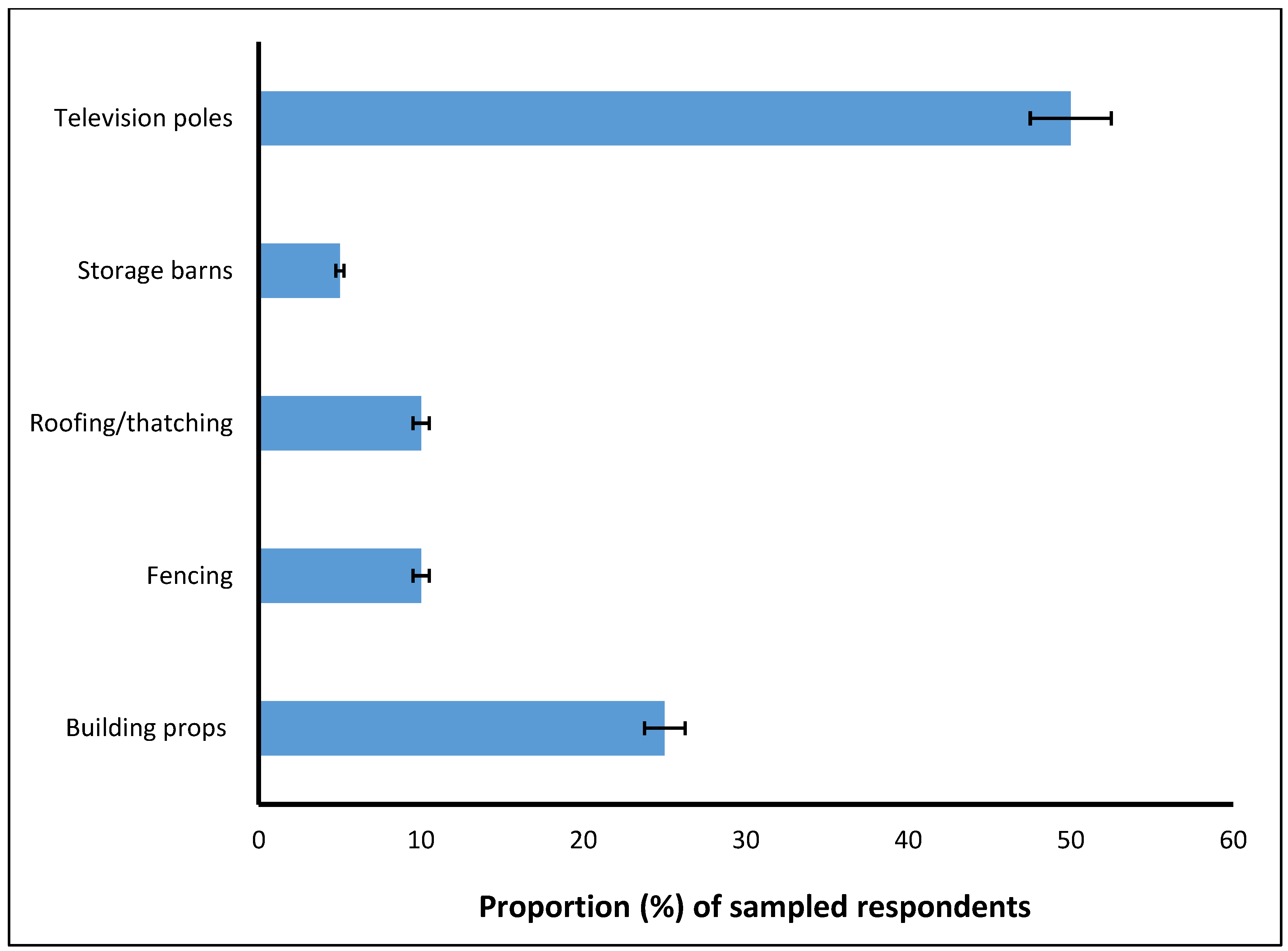 Sustainability 10 02324 g004 Sustainability 10 02324 g004