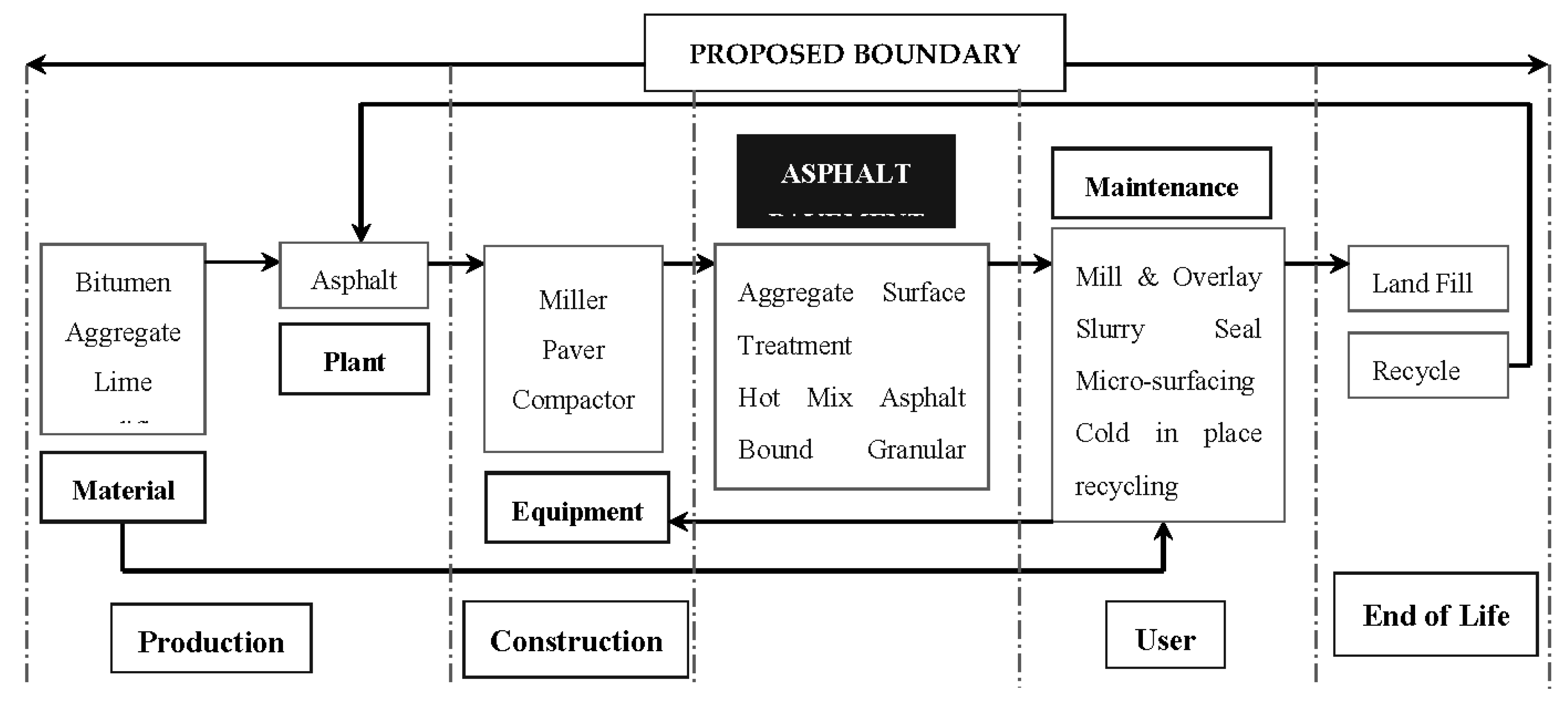 Sustainability 10 02325 g001 550