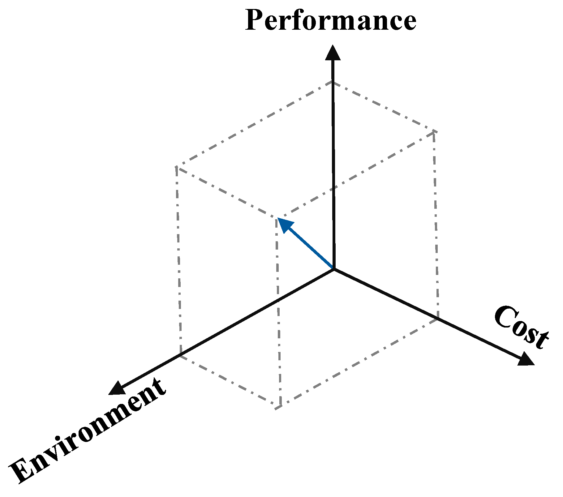 Sustainability 10 02325 g003 550
